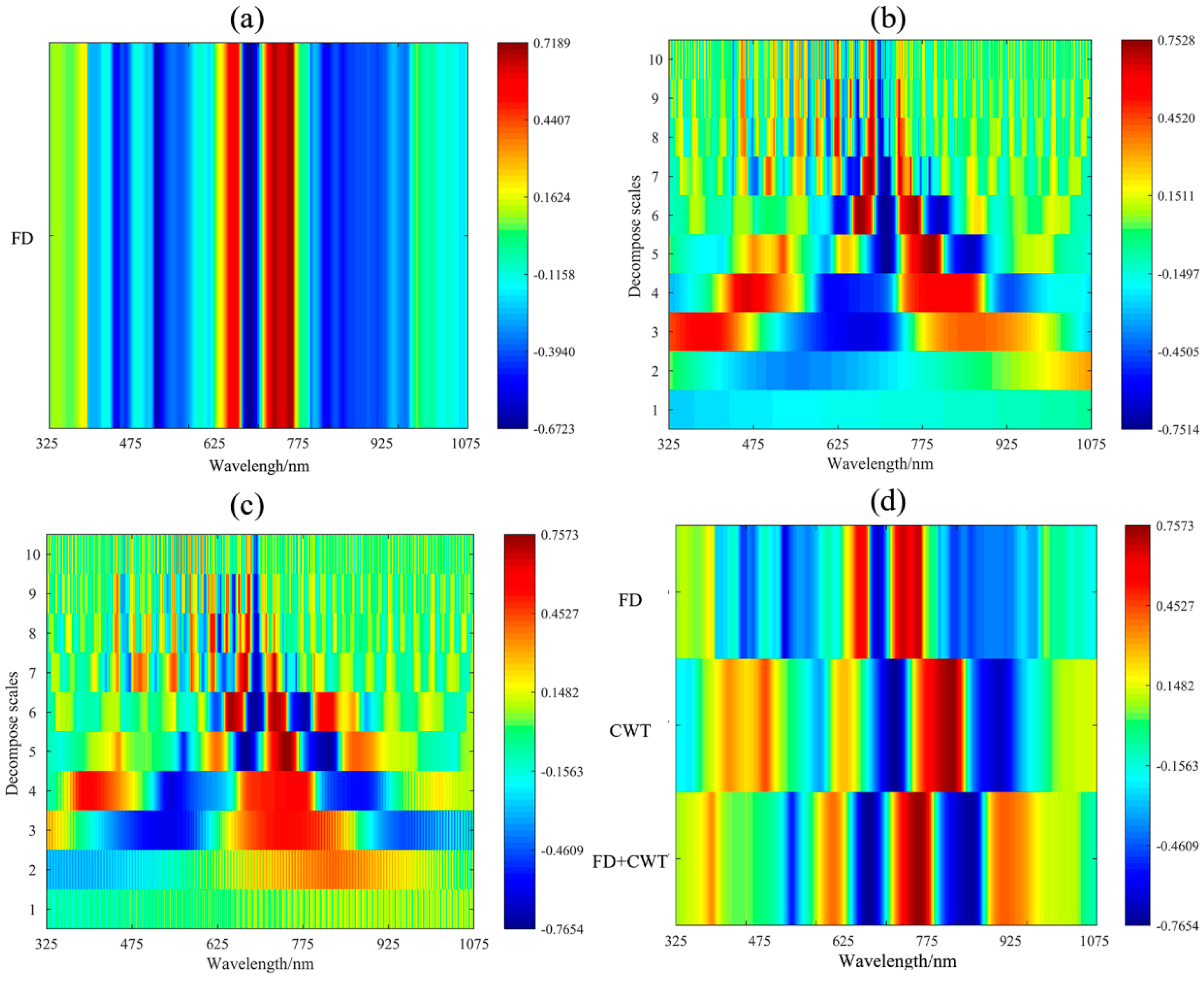Forests 16 00394 g001