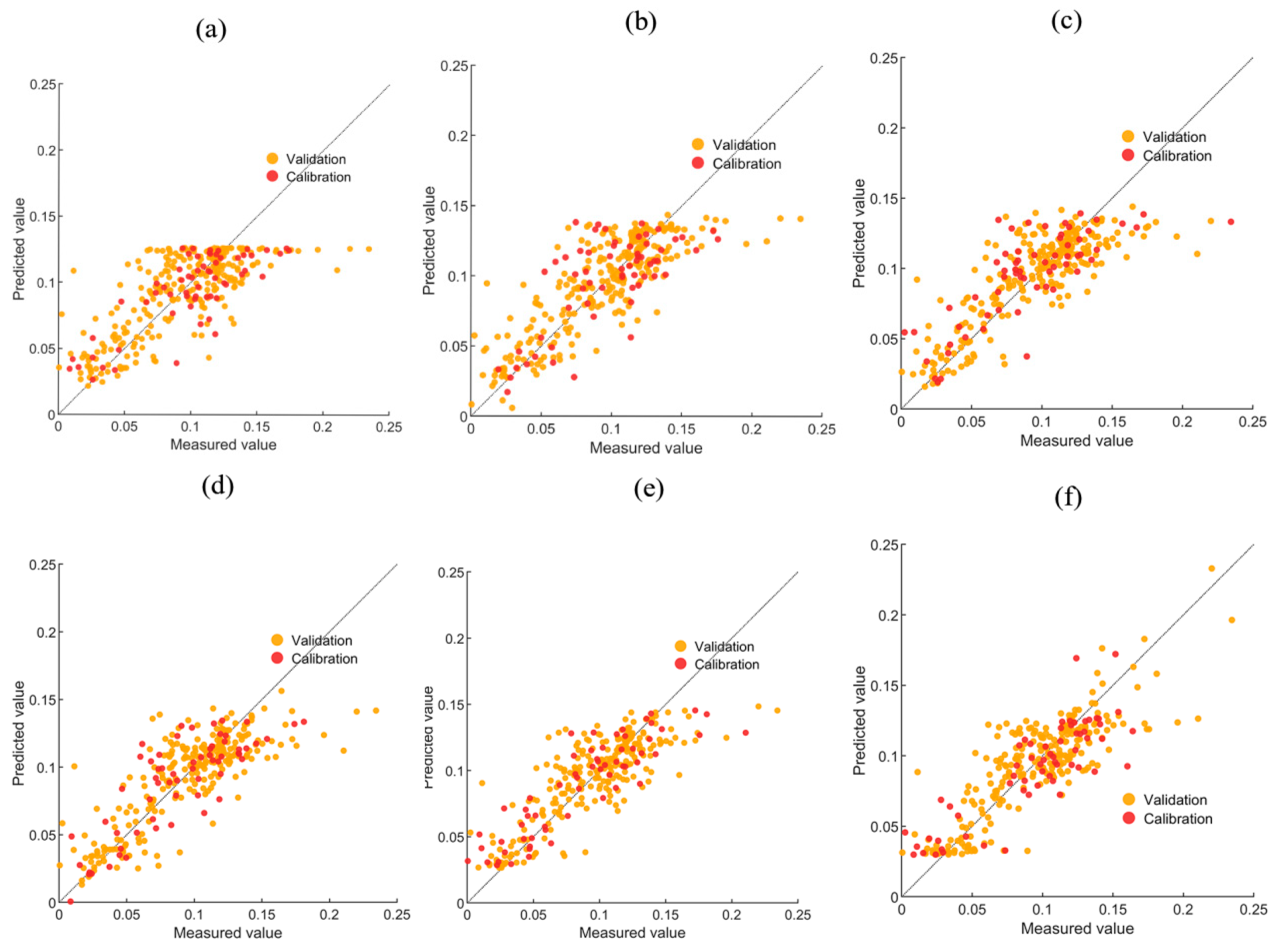 Forests 16 00394 g005