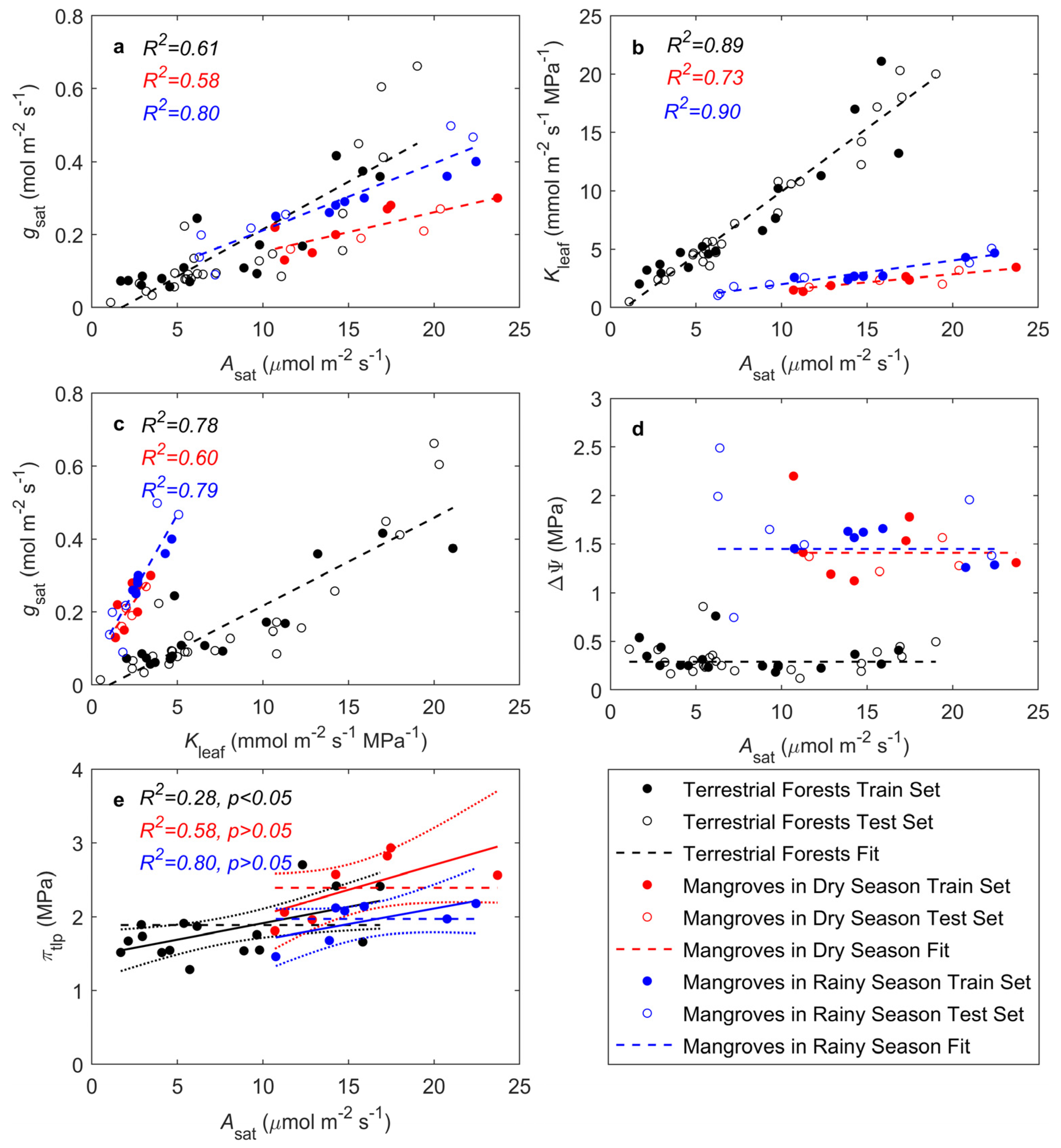 Forests 16 00396 g001 Forests 16 00396 g001