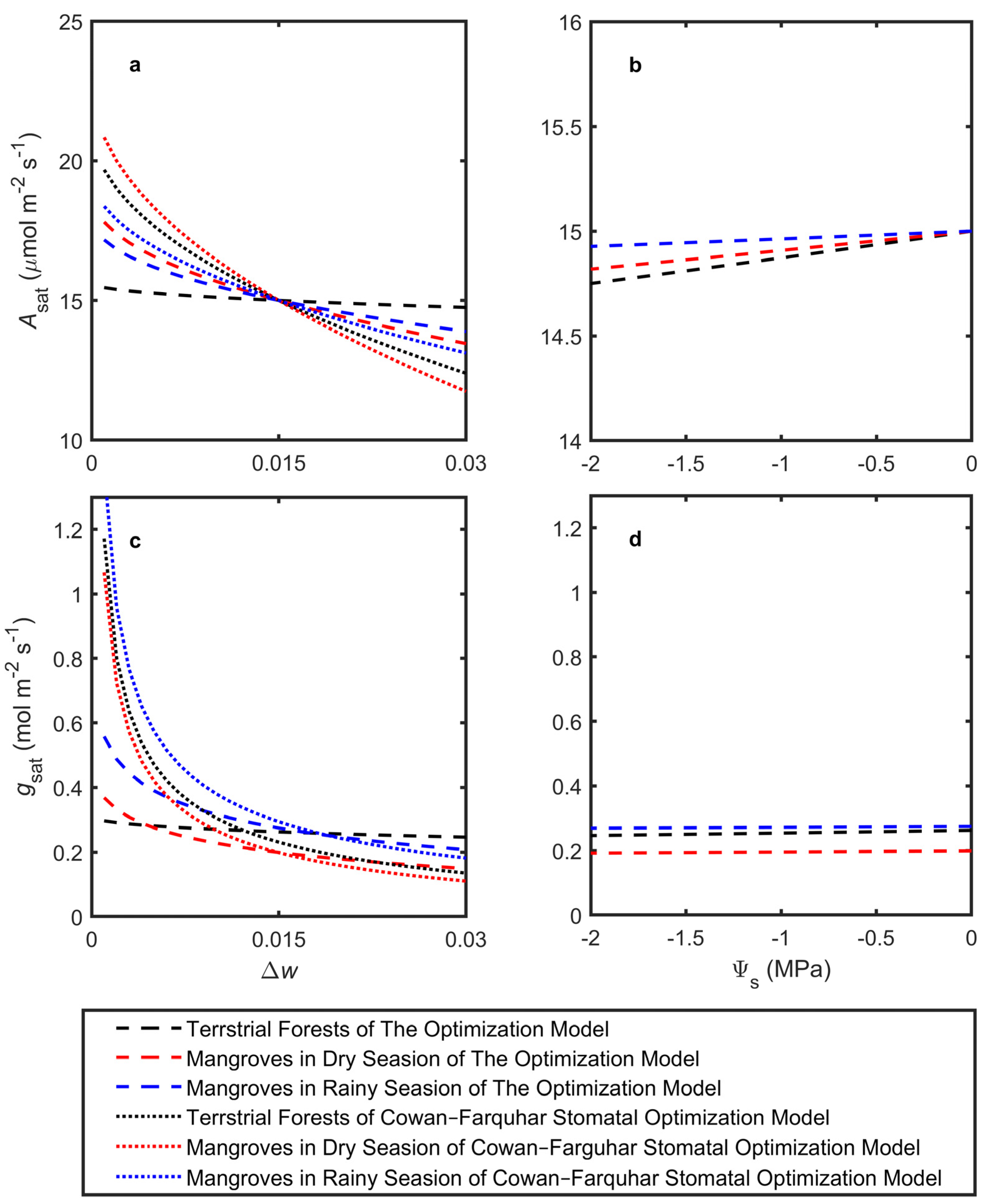 Forests 16 00396 g002 Forests 16 00396 g002