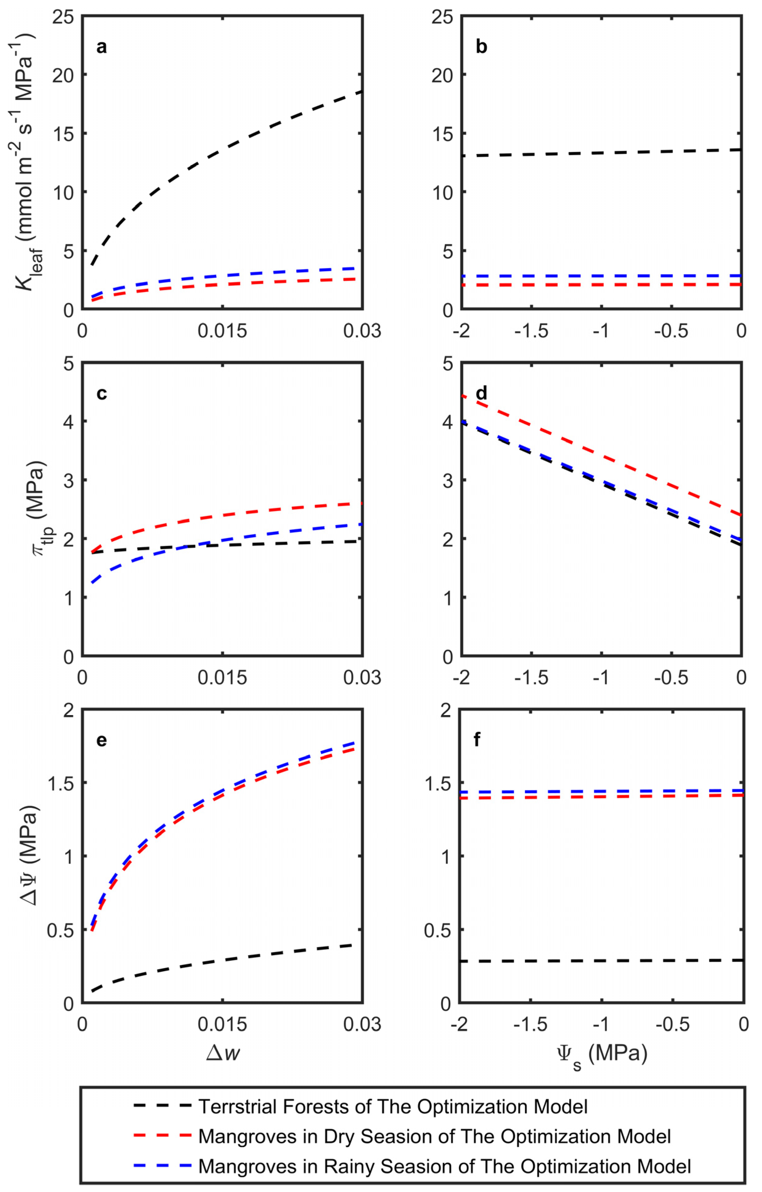 Forests 16 00396 g003 Forests 16 00396 g003