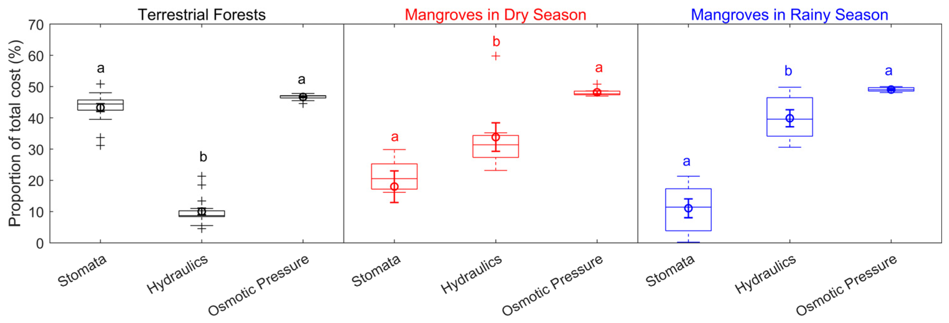 Forests 16 00396 g004 Forests 16 00396 g004