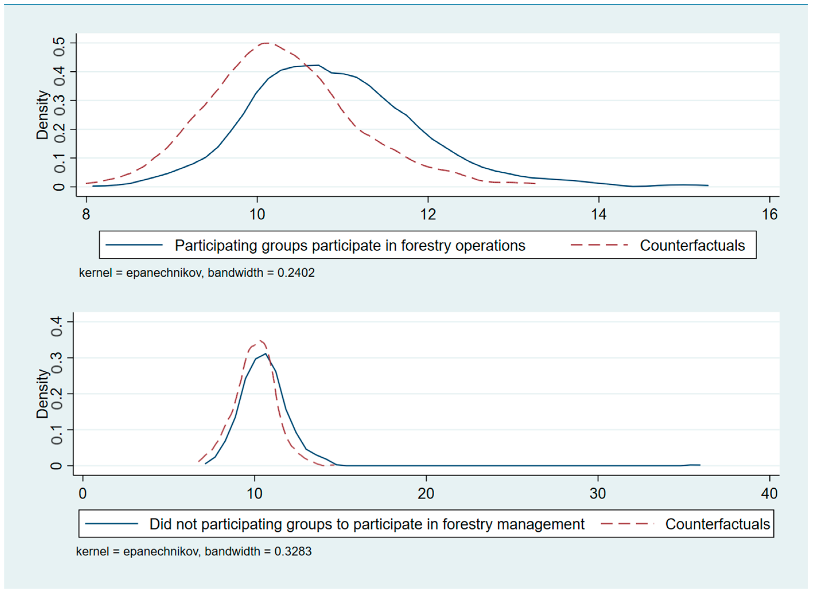 Forests 16 00398 g001