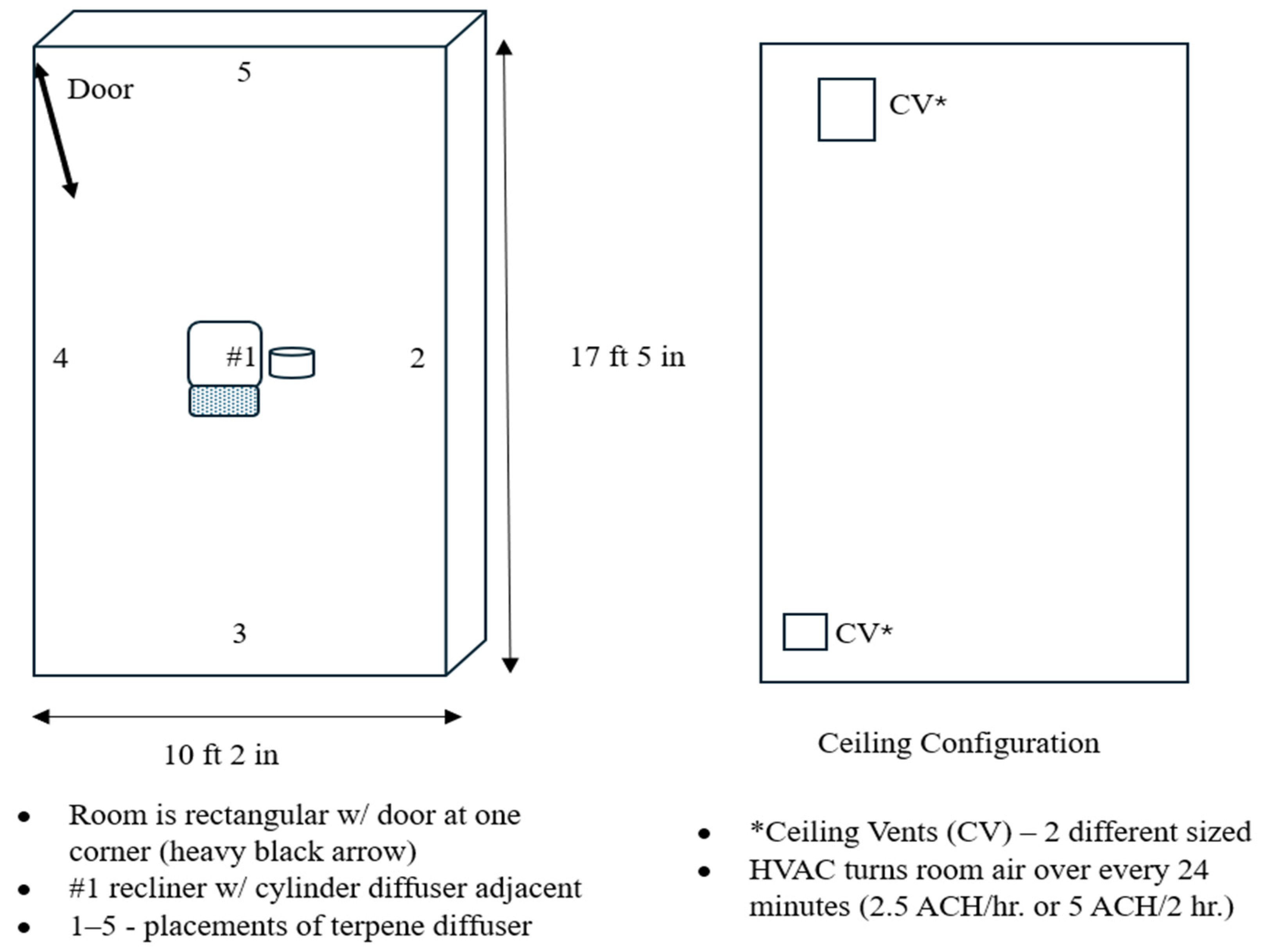 Forests 16 00399 g001