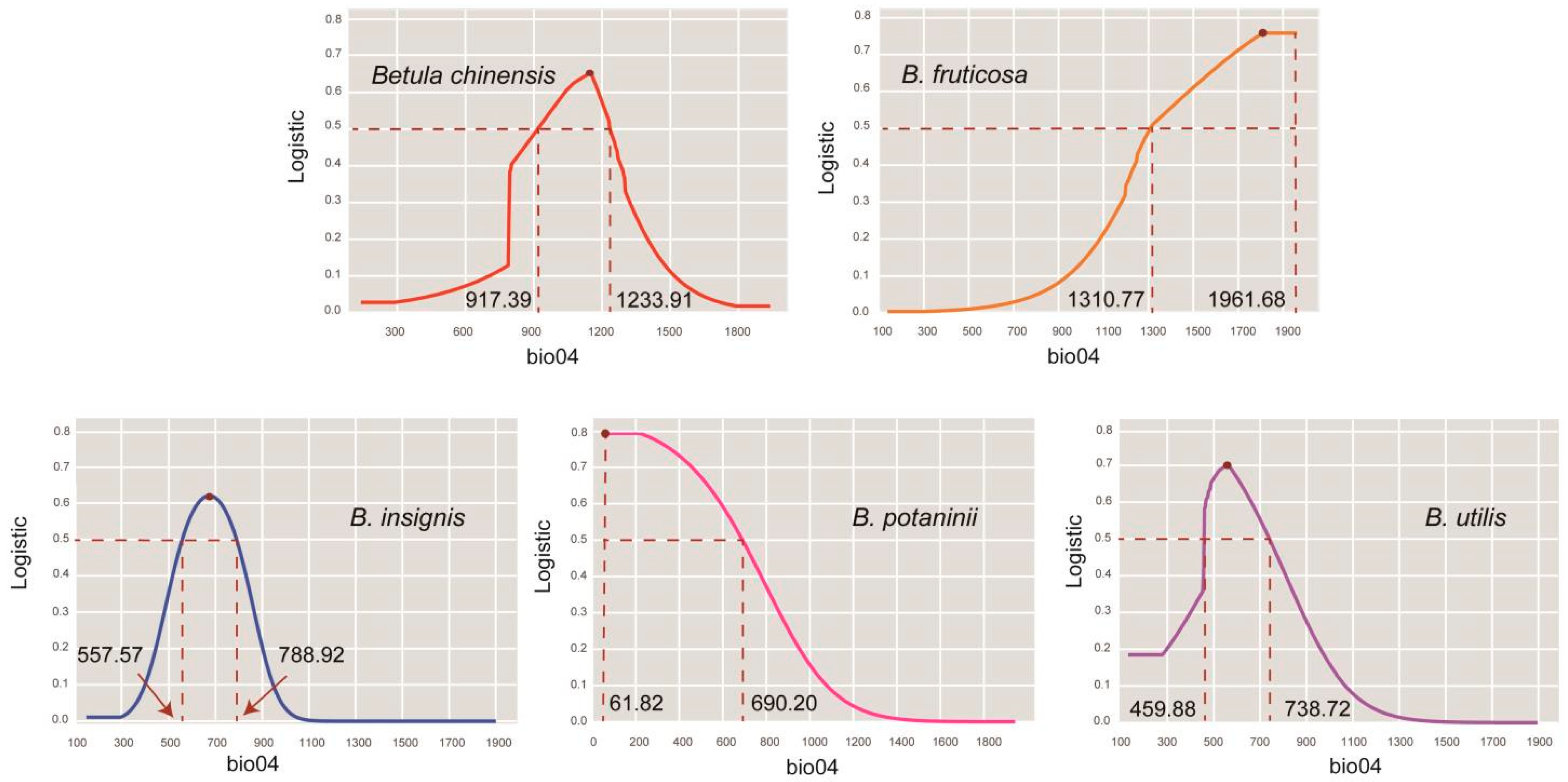 Forests 16 00400 g002