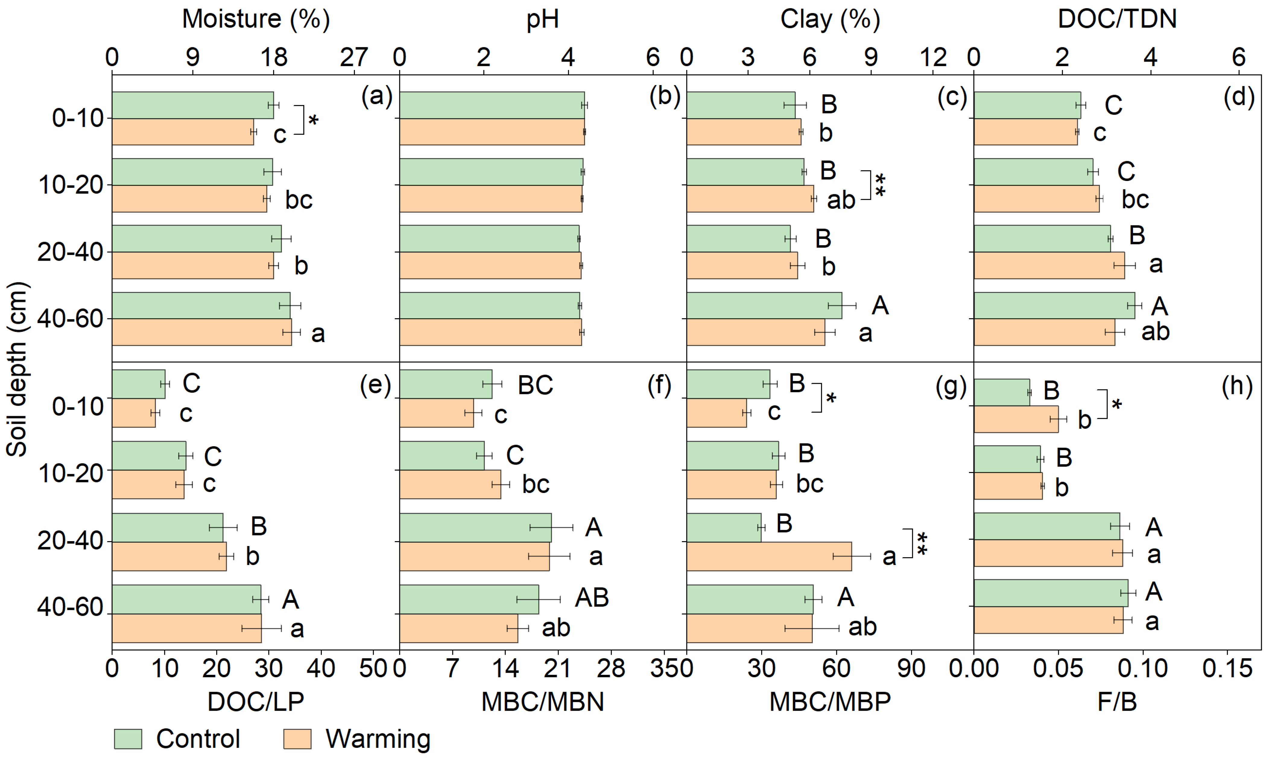 Forests 16 00402 g001