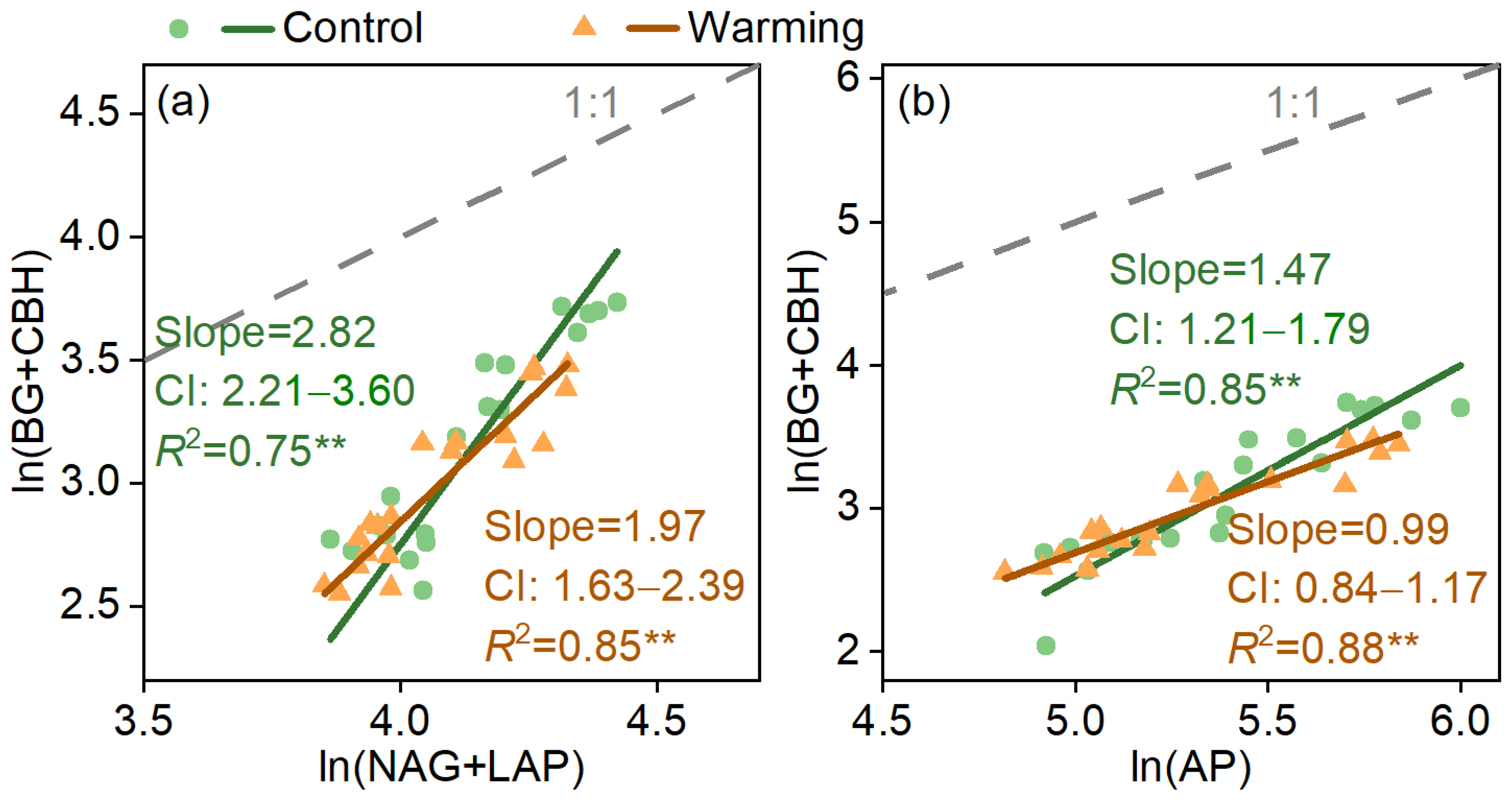 Forests 16 00402 g003