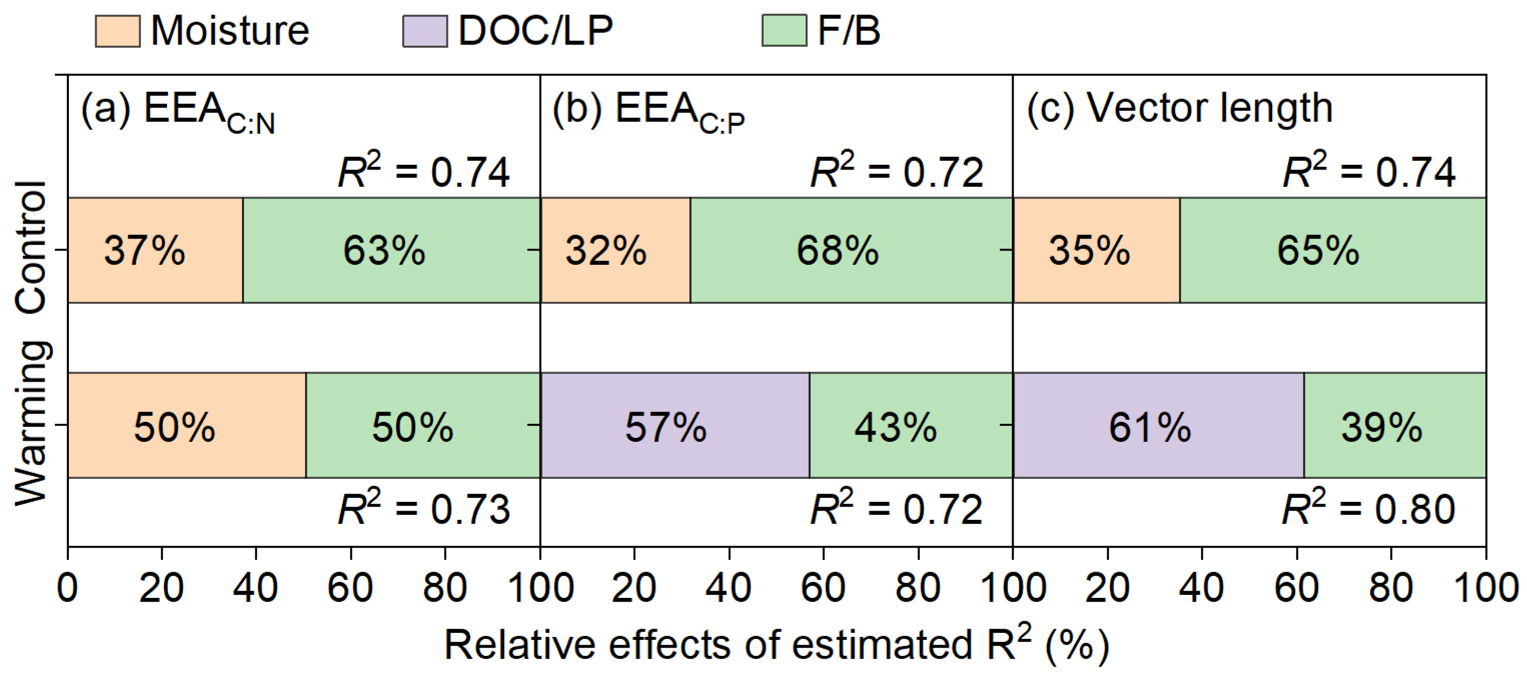 Forests 16 00402 g005