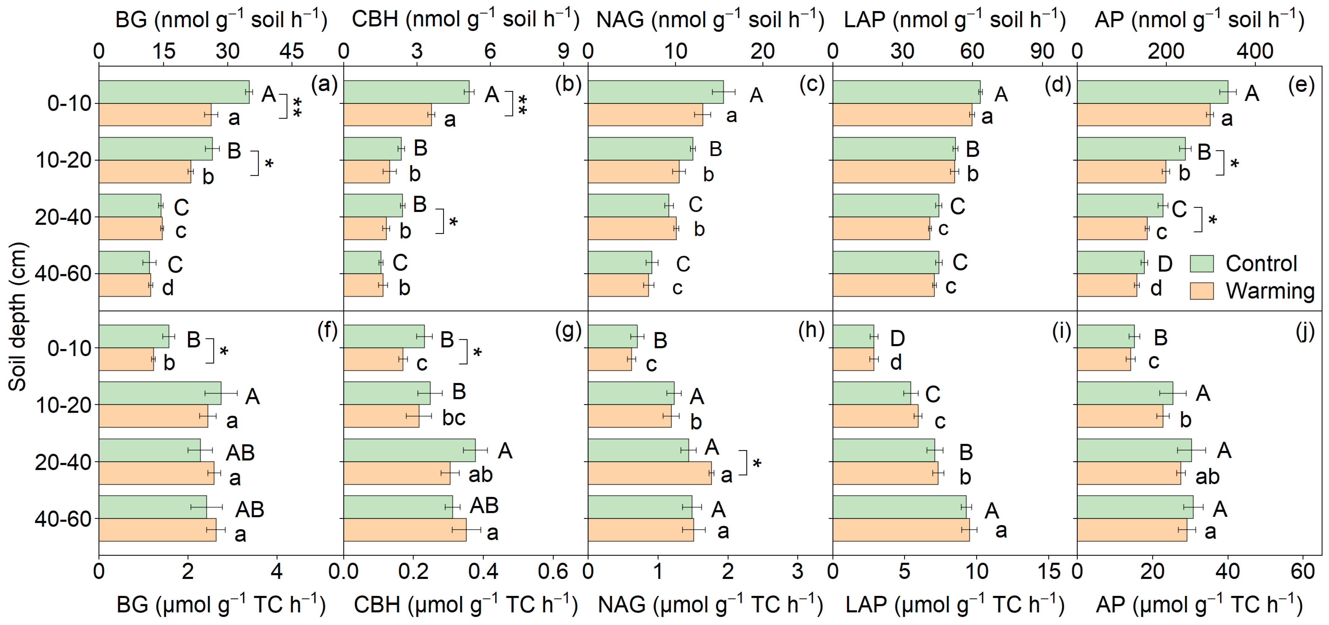 Forests 16 00402 g0a1