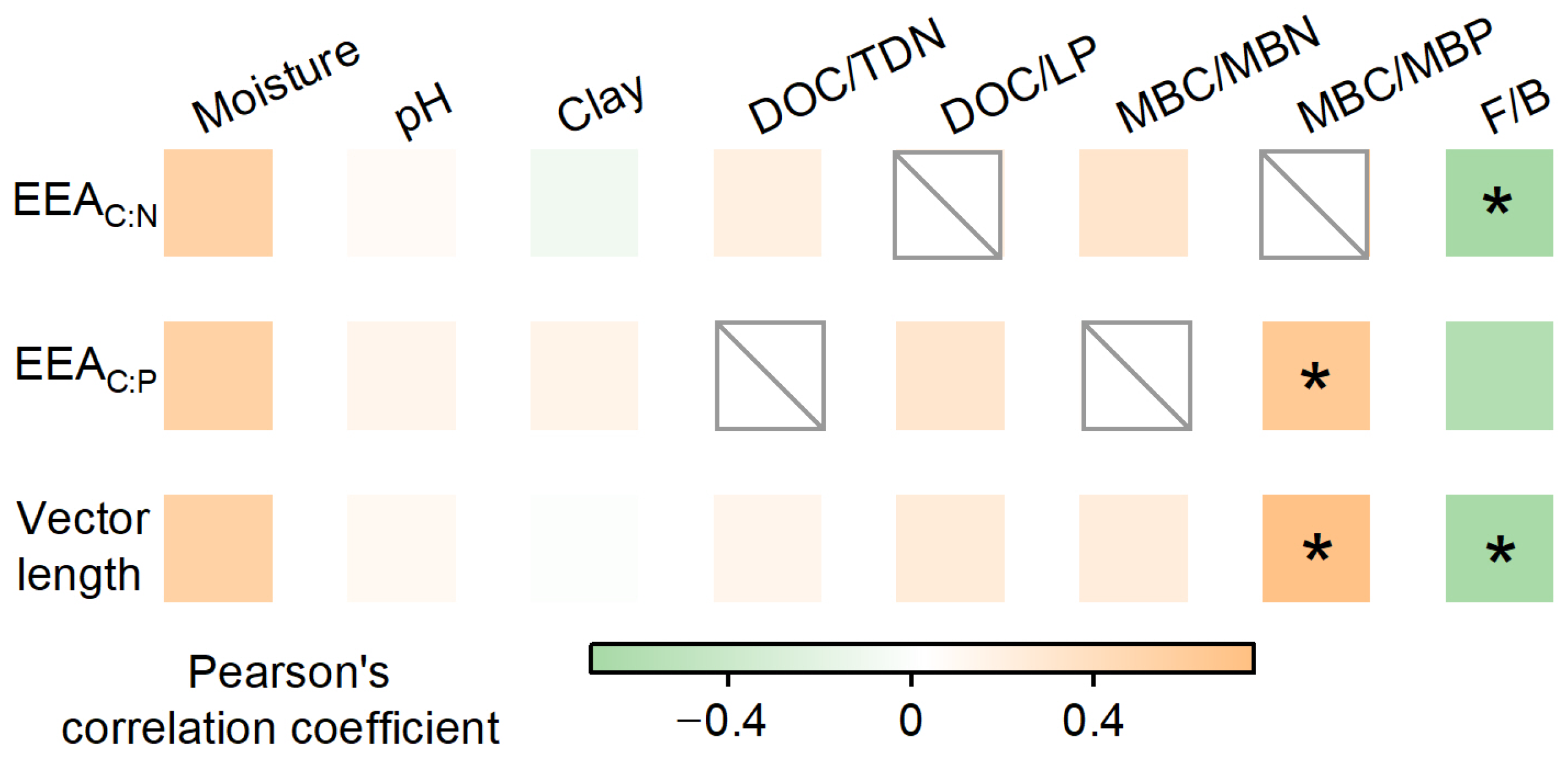 Forests 16 00402 g0a2