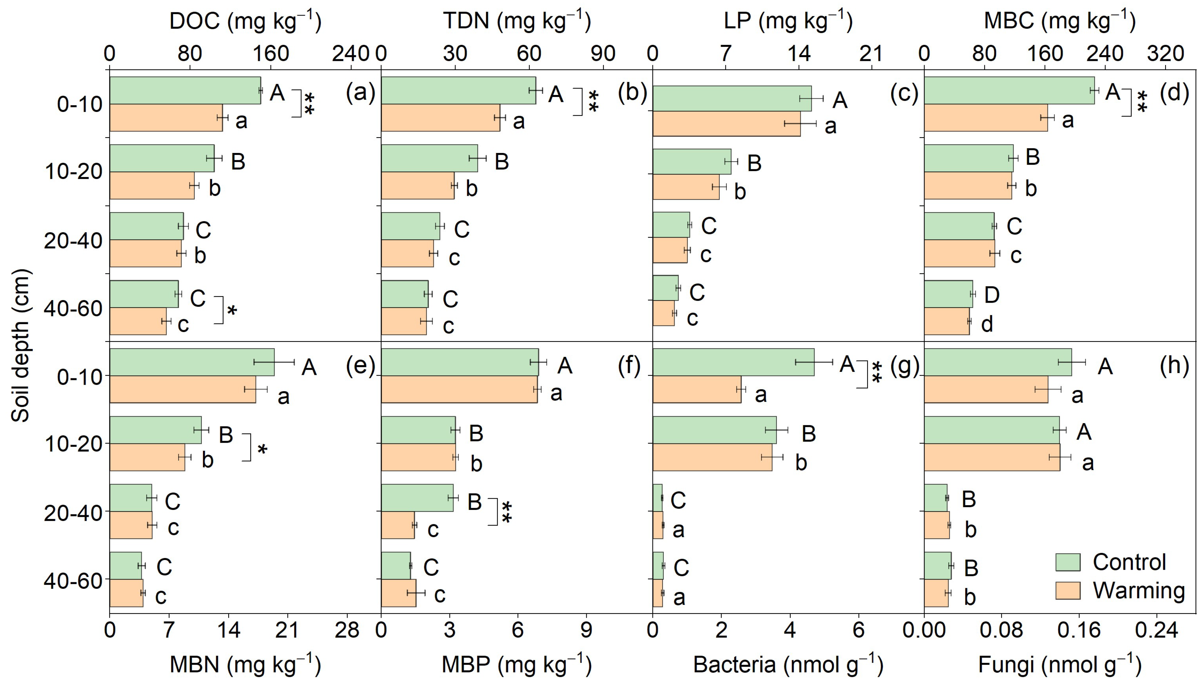 Forests 16 00402 g0a3