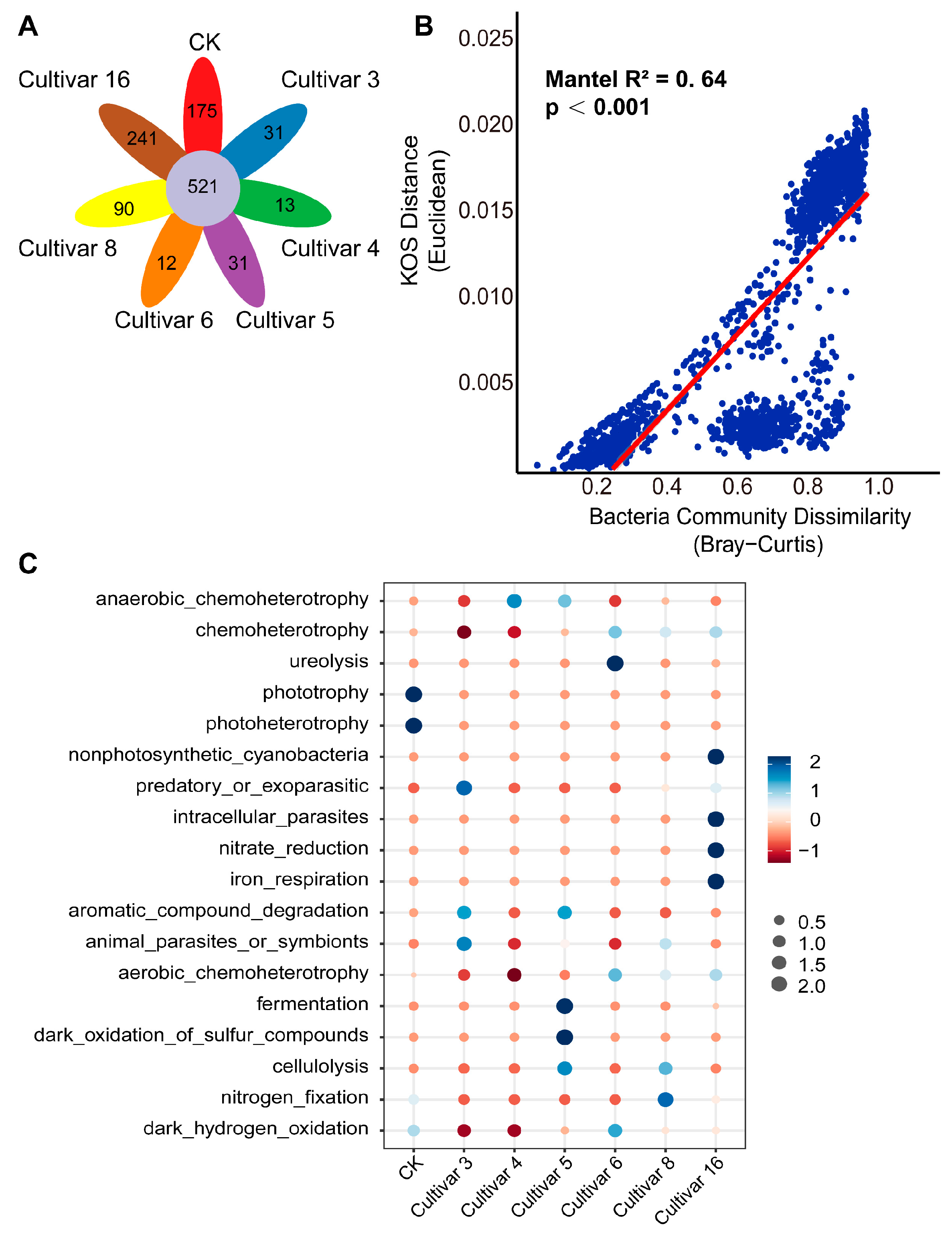 Forests 16 00404 g004