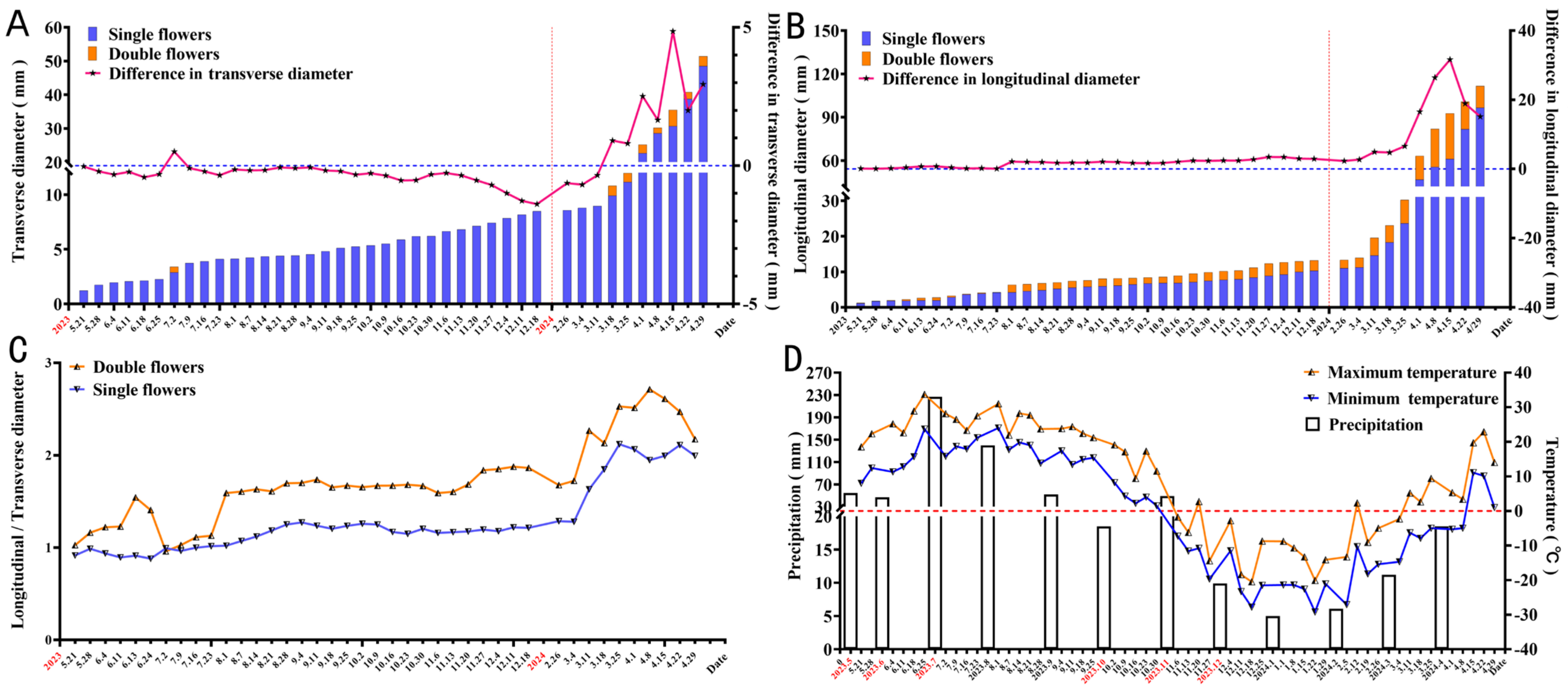 Forests 16 00409 g001