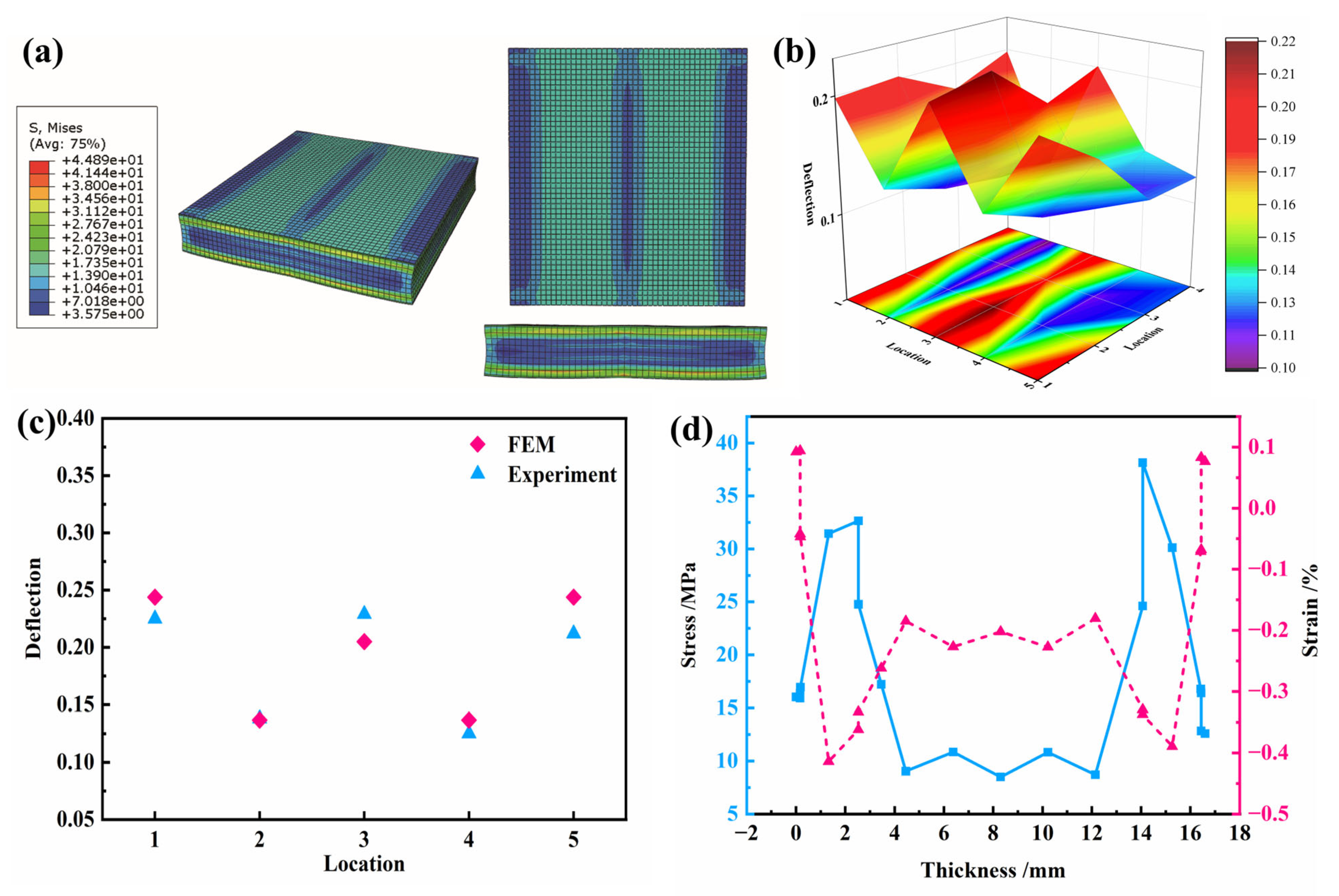 Forests 16 00411 g007 Forests 16 00411 g007