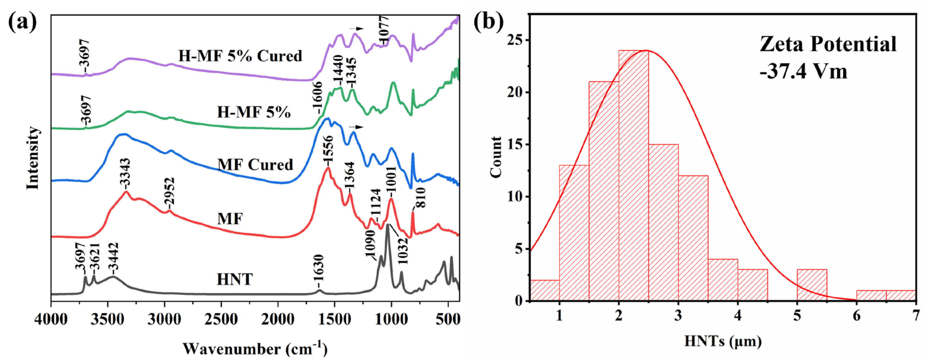 Forests 16 00411 g008 Forests 16 00411 g008