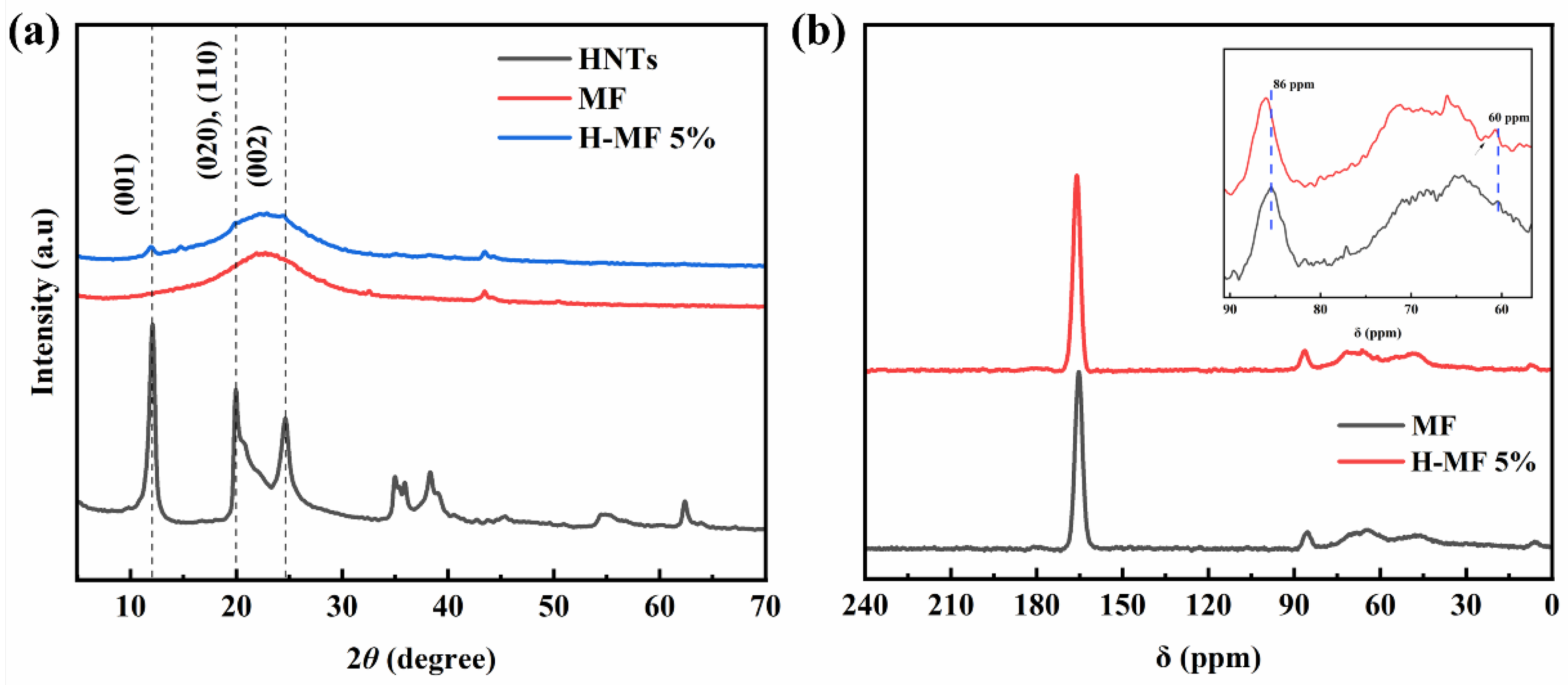 Forests 16 00411 g010 Forests 16 00411 g010