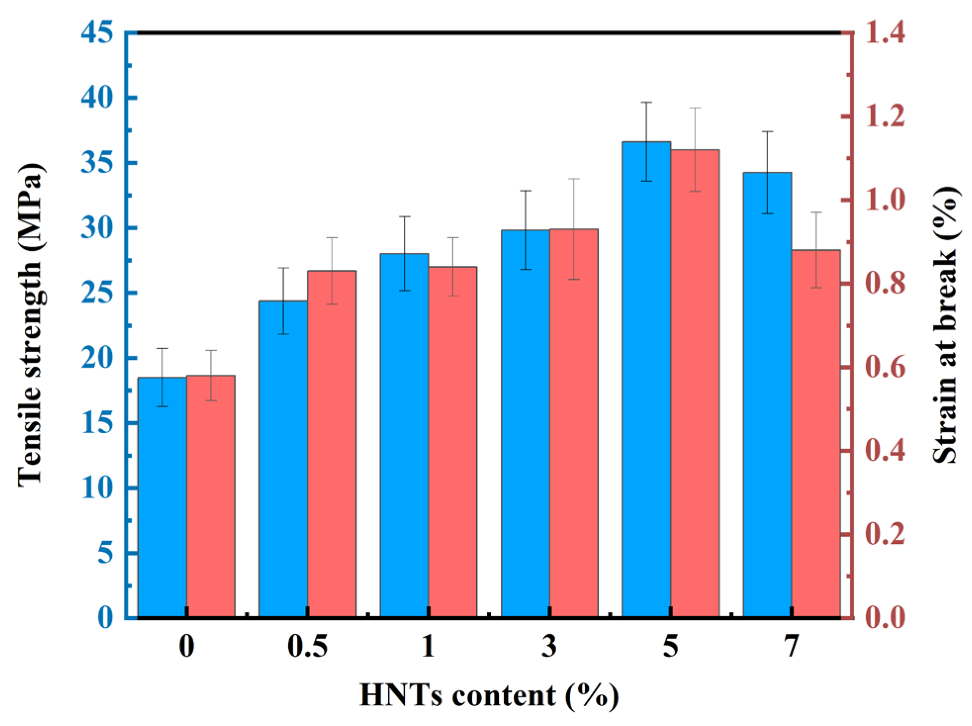 Forests 16 00411 g011 Forests 16 00411 g011