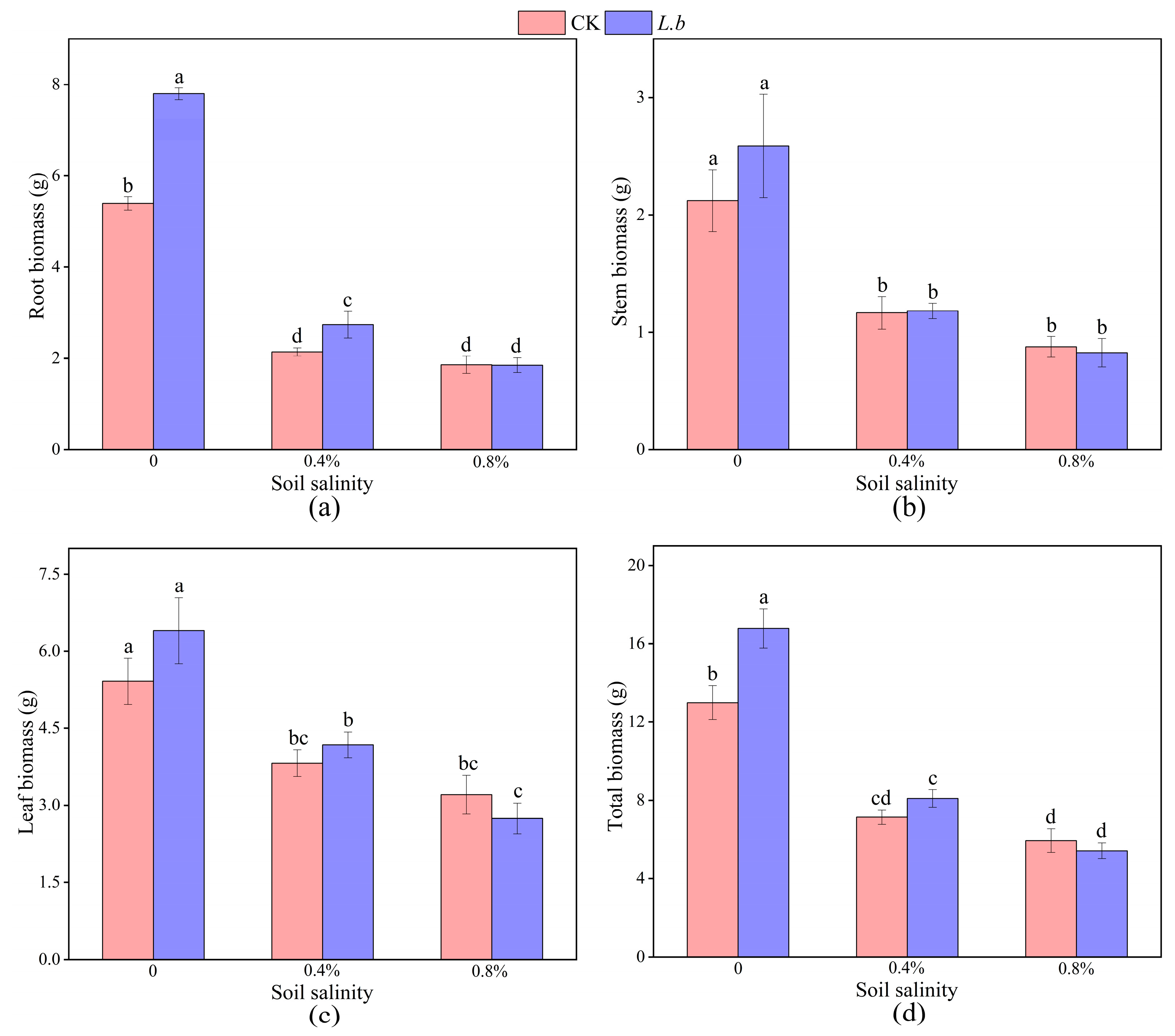 Forests 16 00413 g002