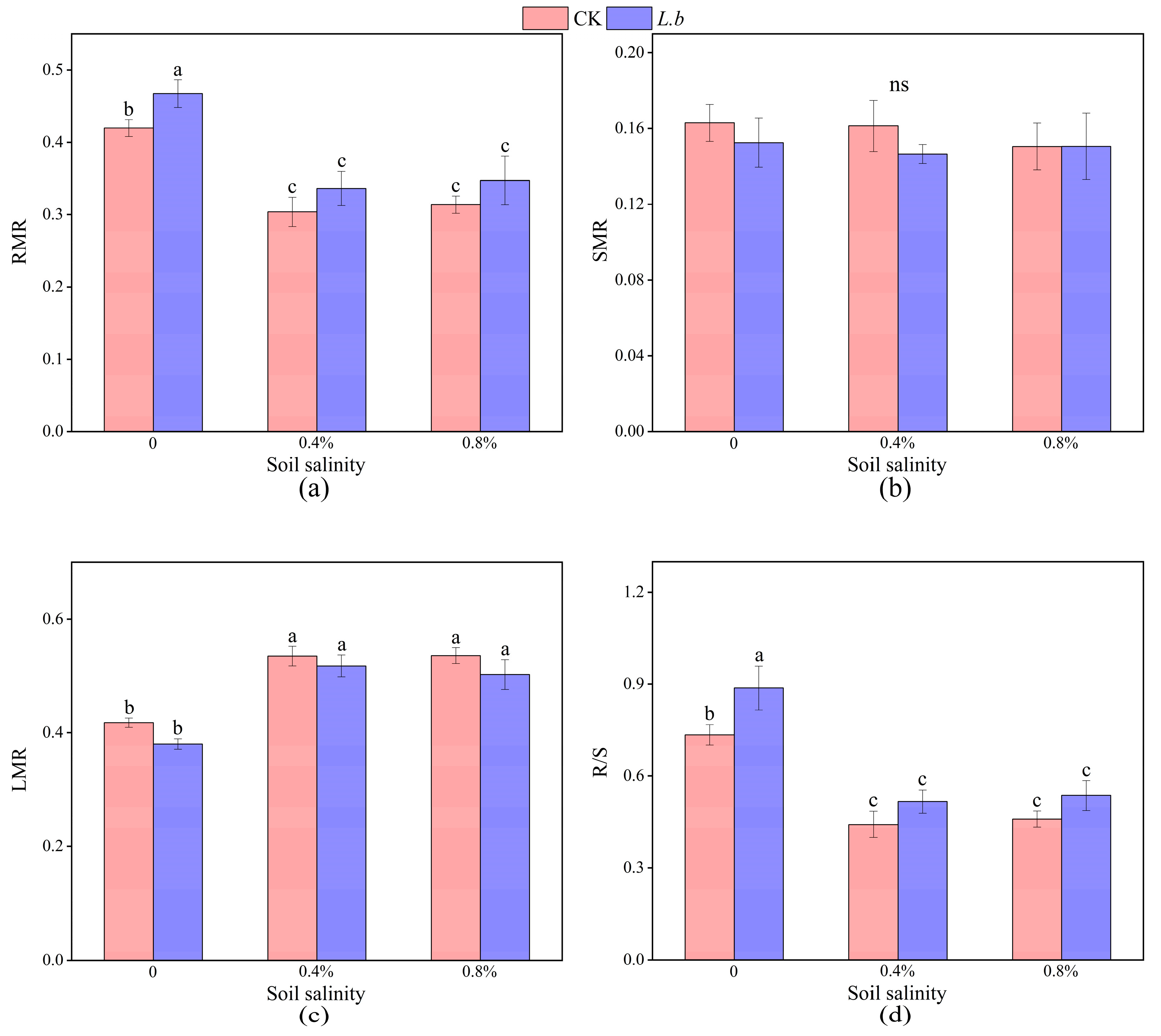 Forests 16 00413 g003