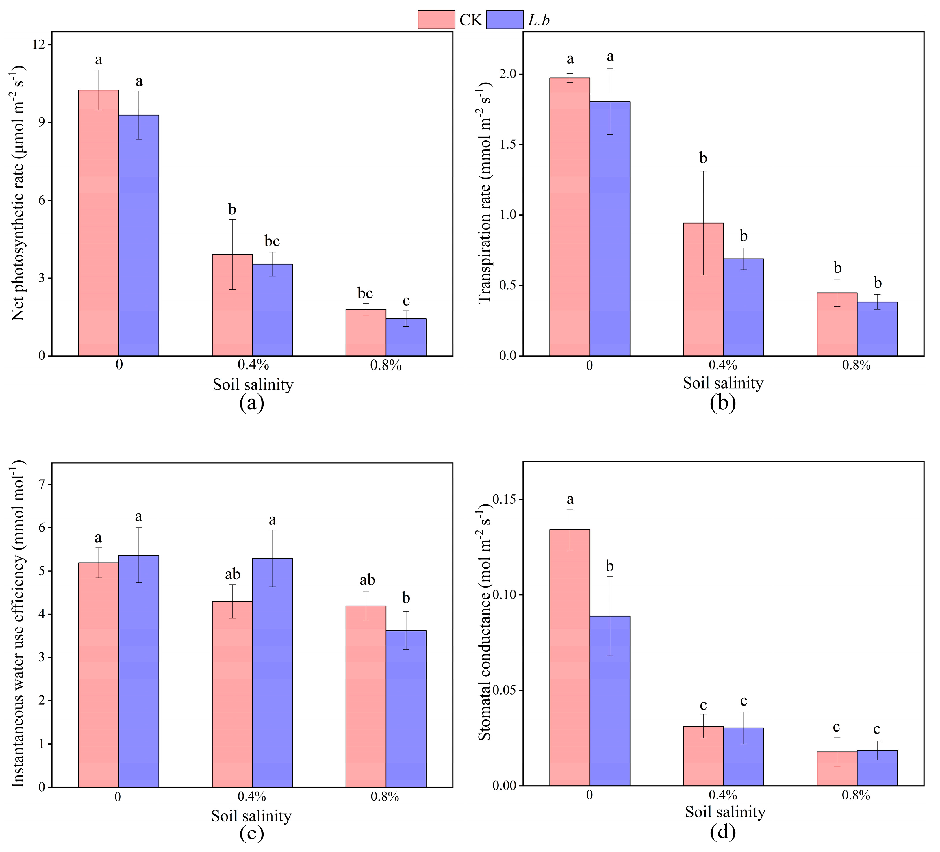 Forests 16 00413 g004
