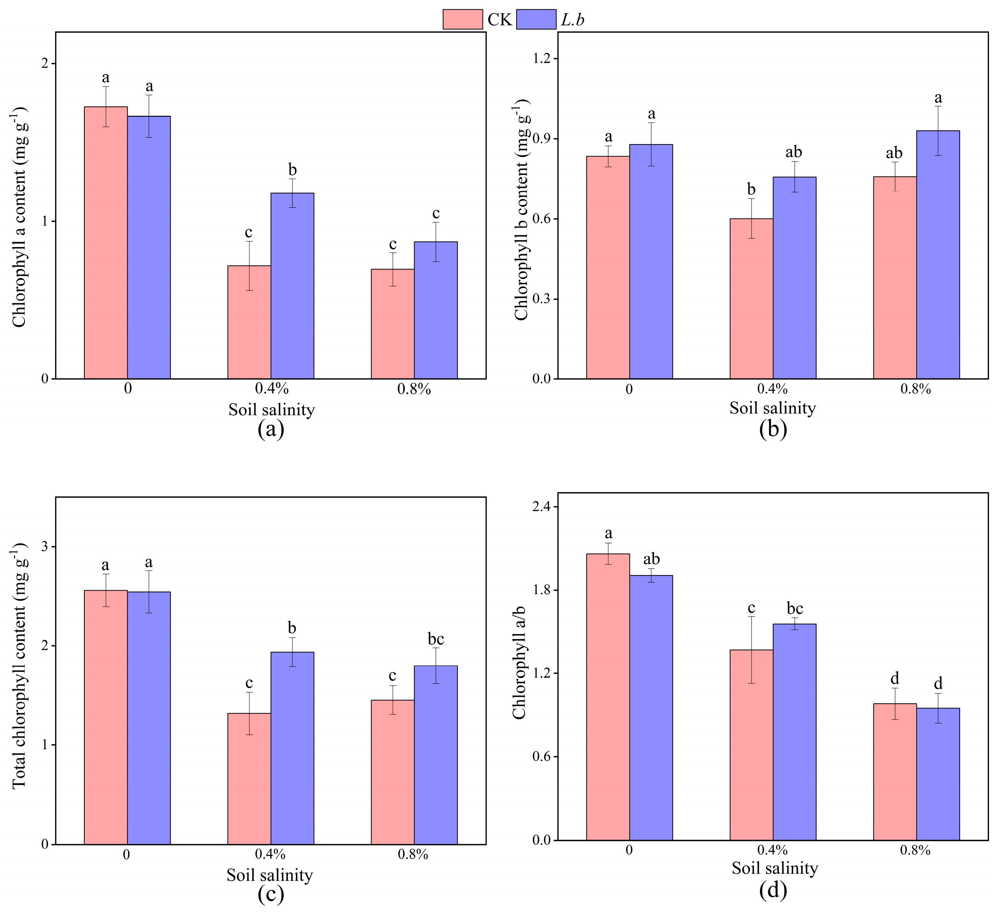 Forests 16 00413 g005