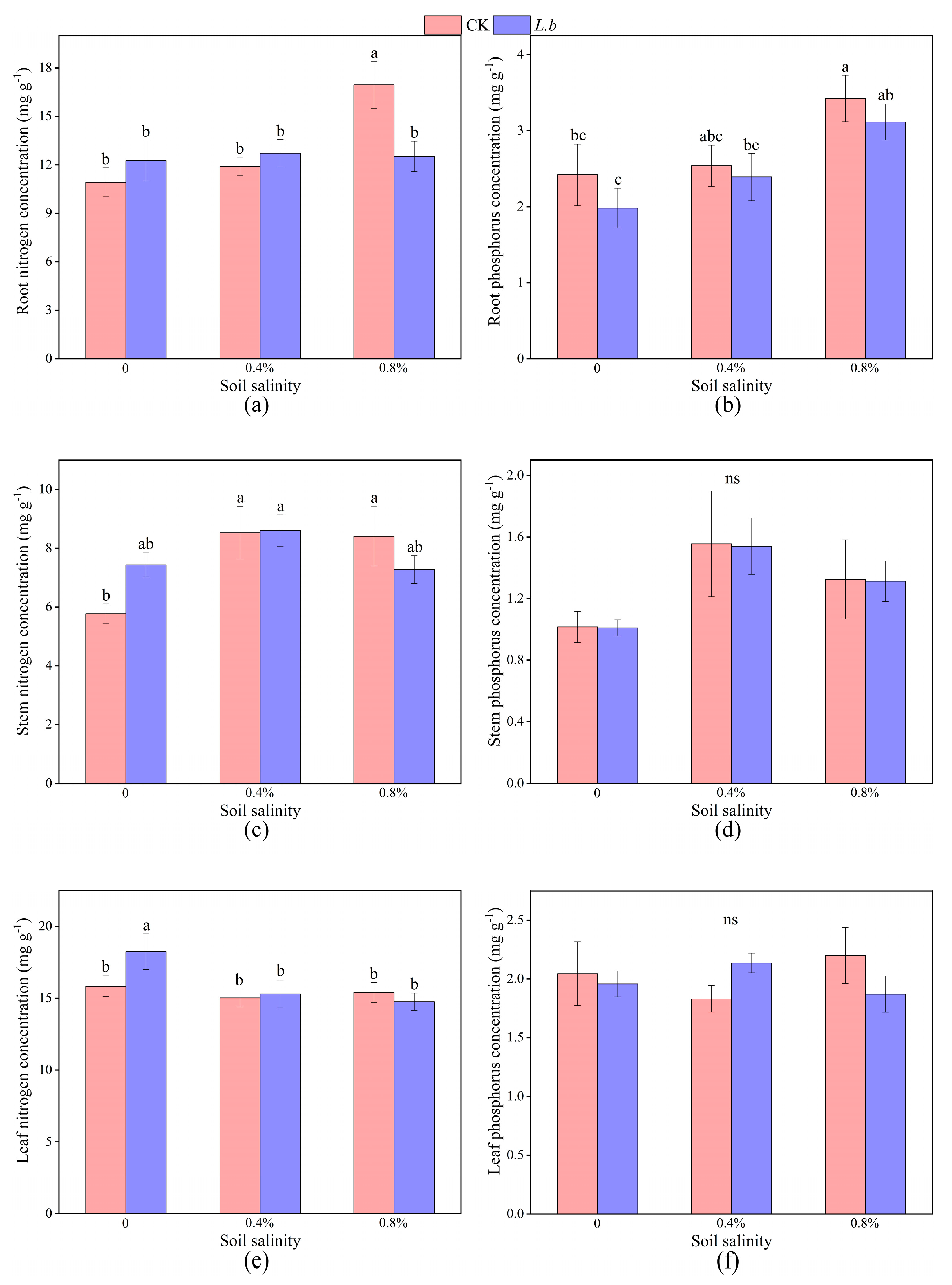 Forests 16 00413 g008