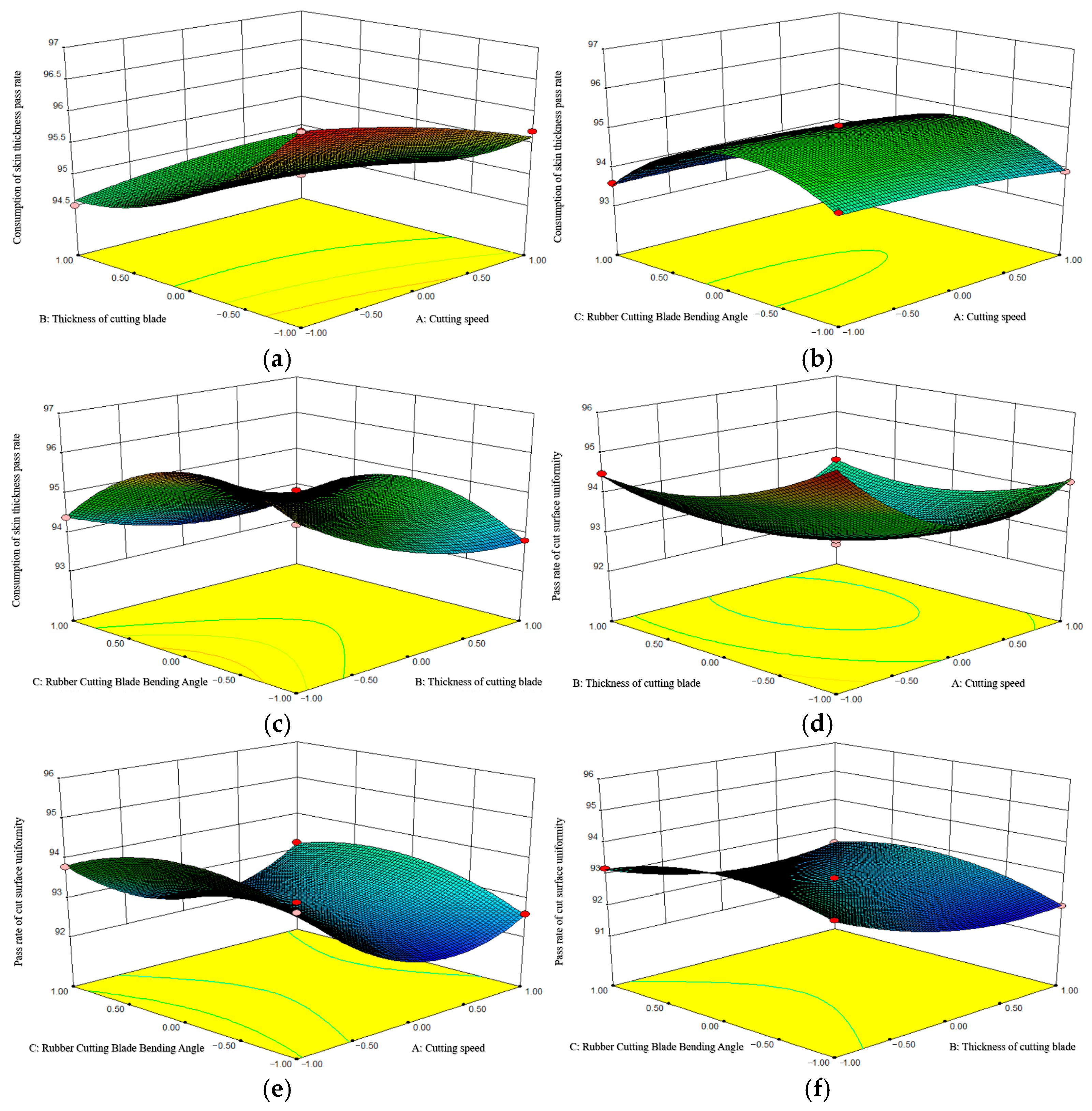 Forests 16 00414 g003