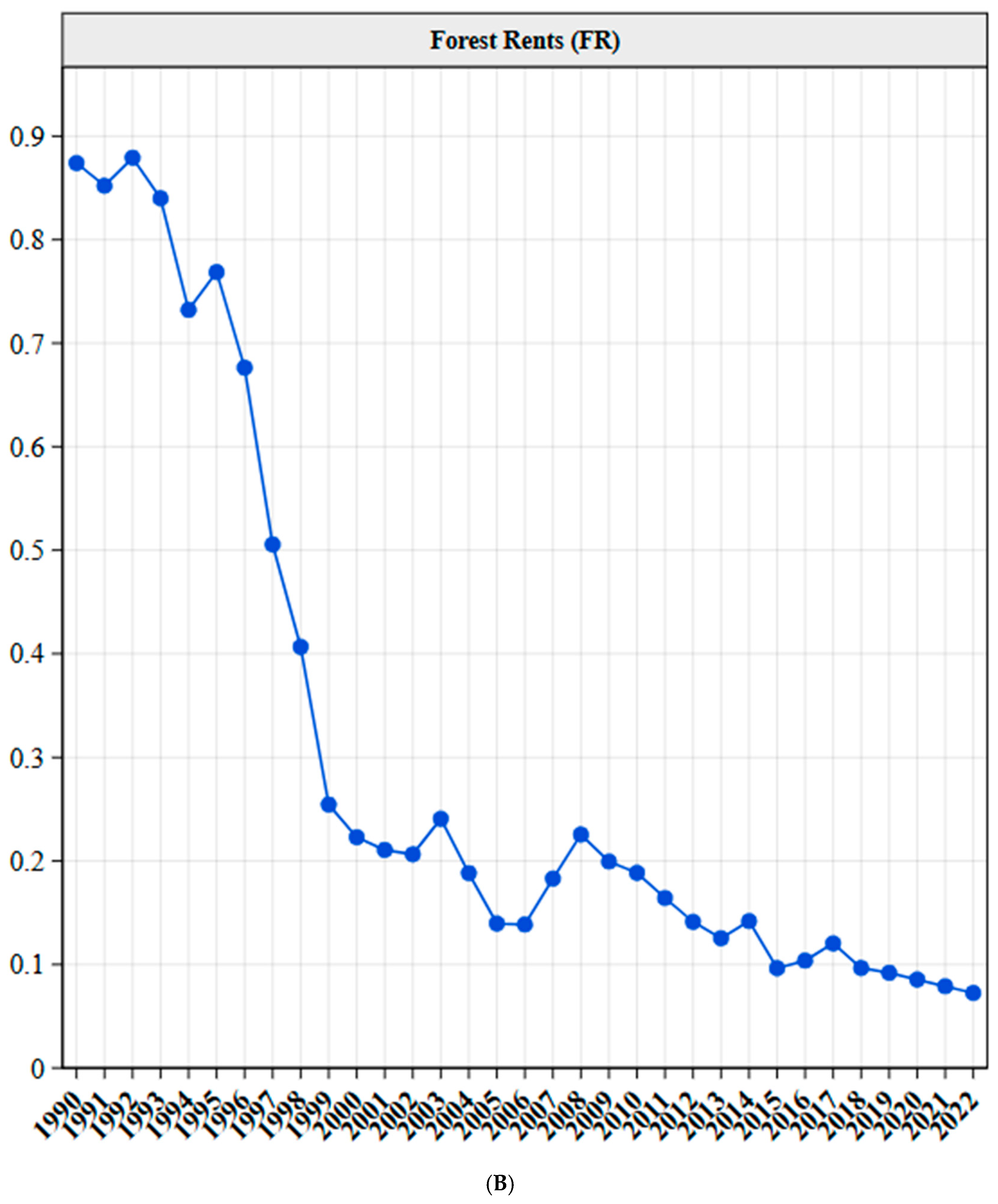 Forests 16 00415 g002b