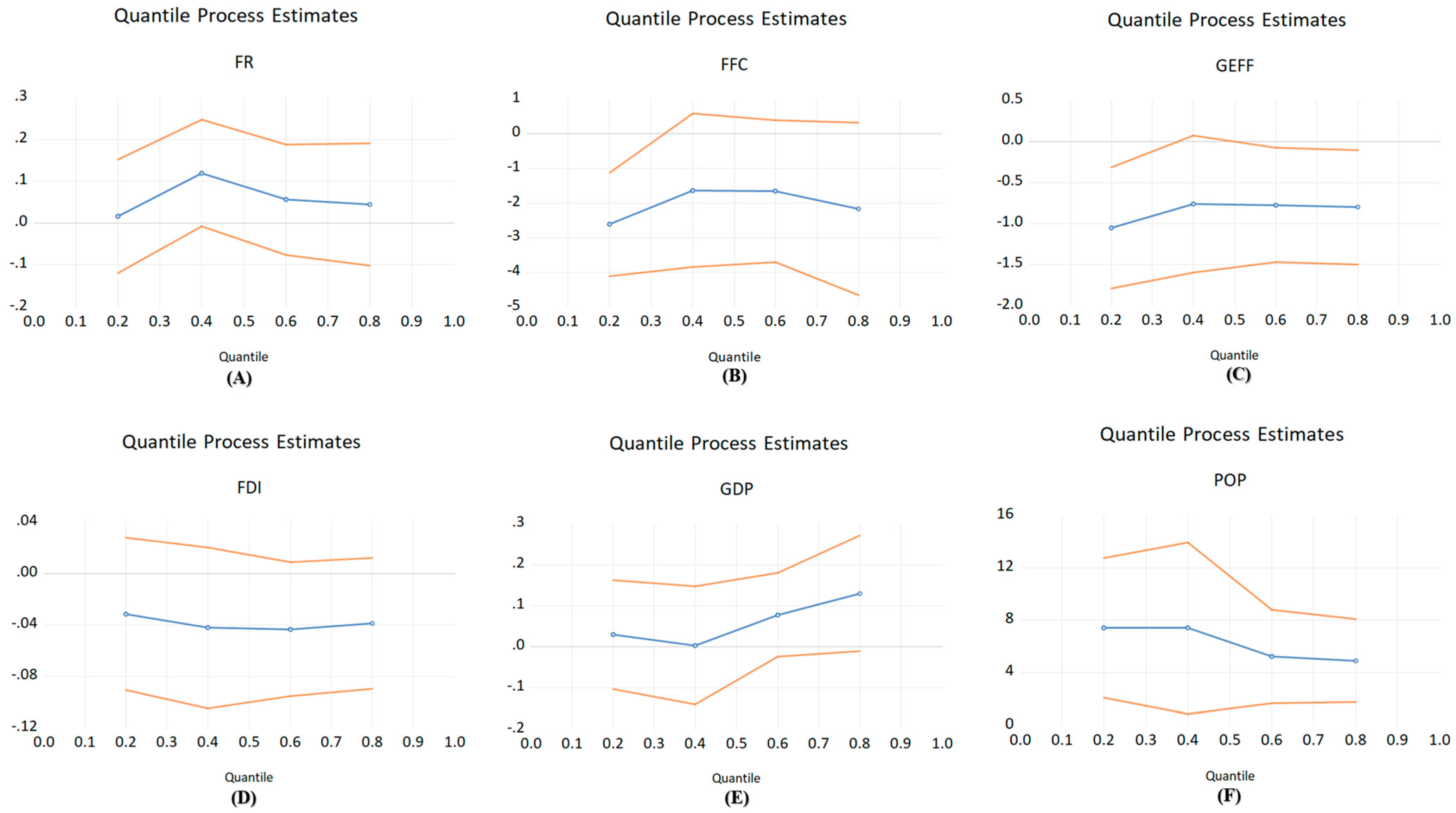 Forests 16 00415 g003