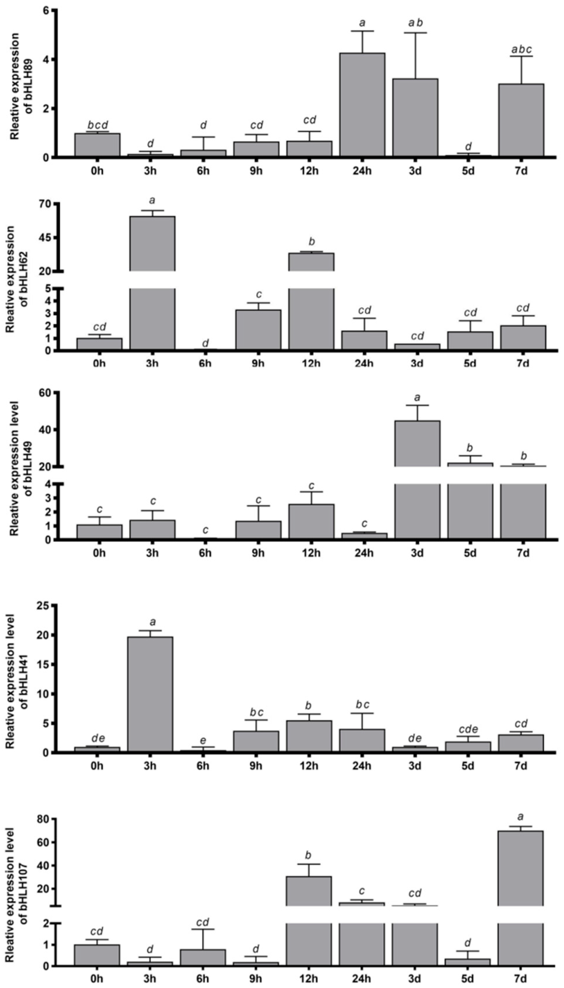 Forests 16 00416 g014
