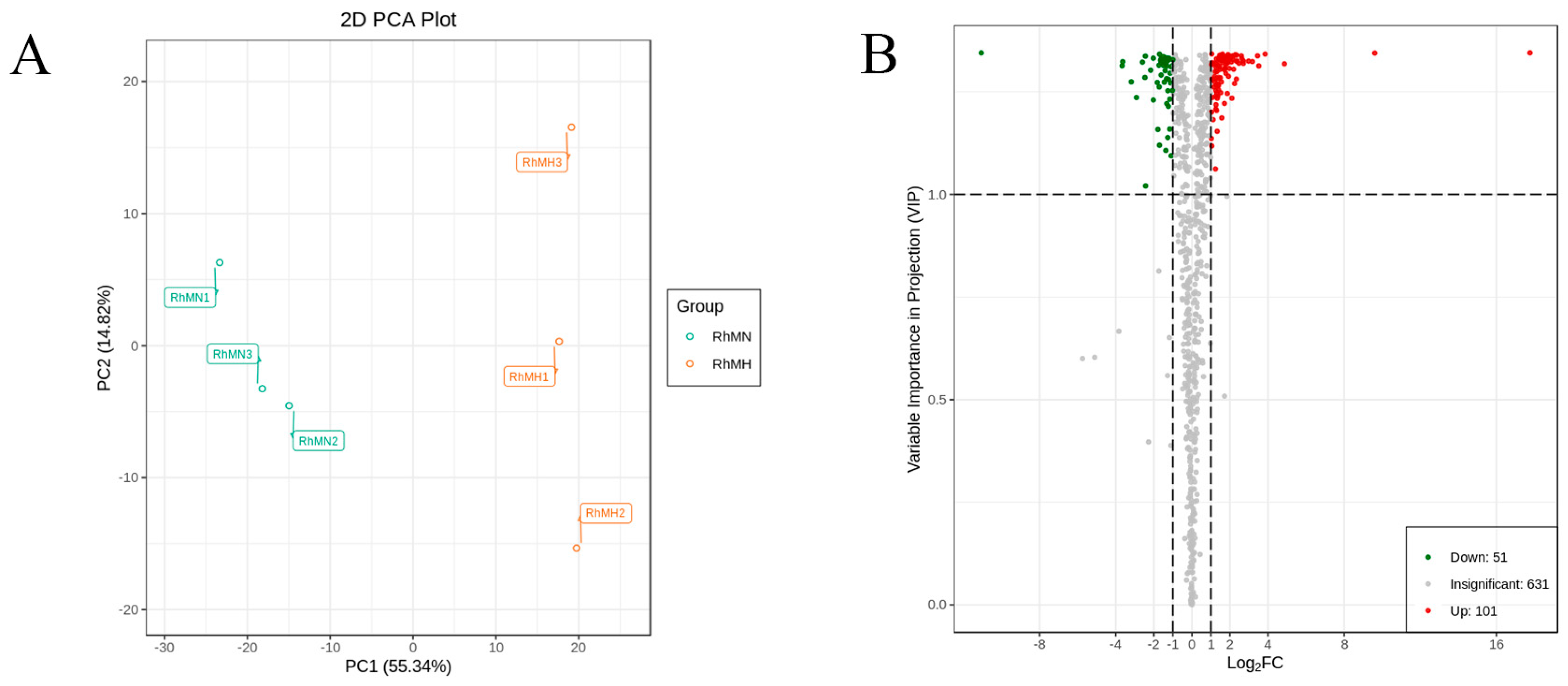 Forests 16 00416 g015