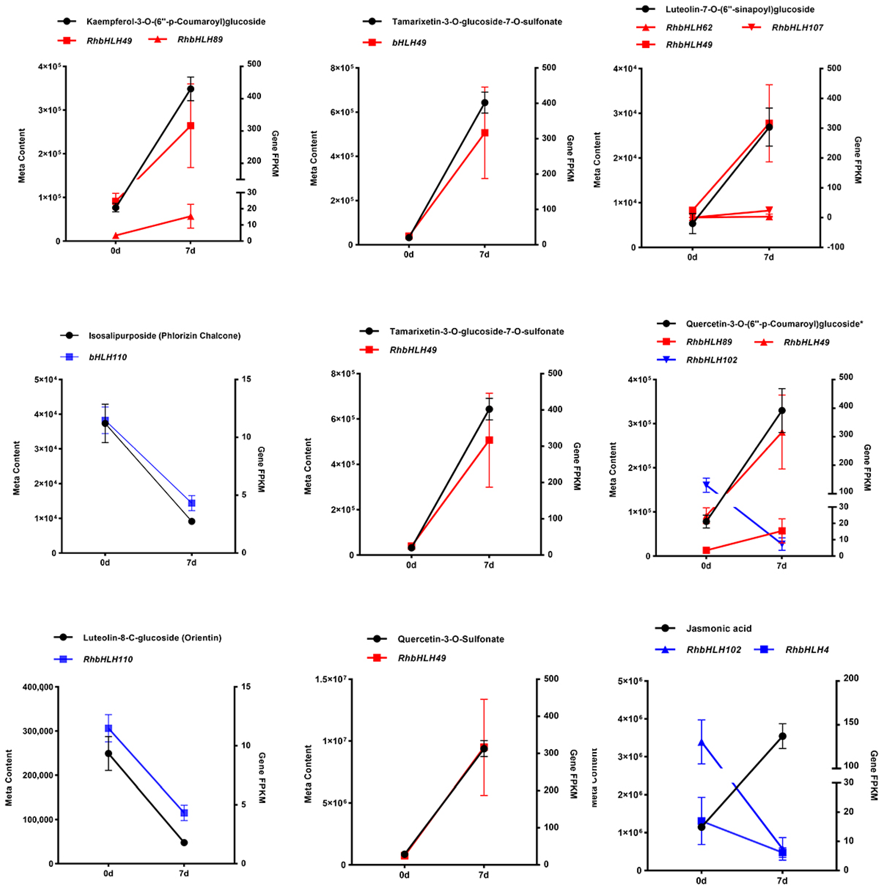 Forests 16 00416 g016