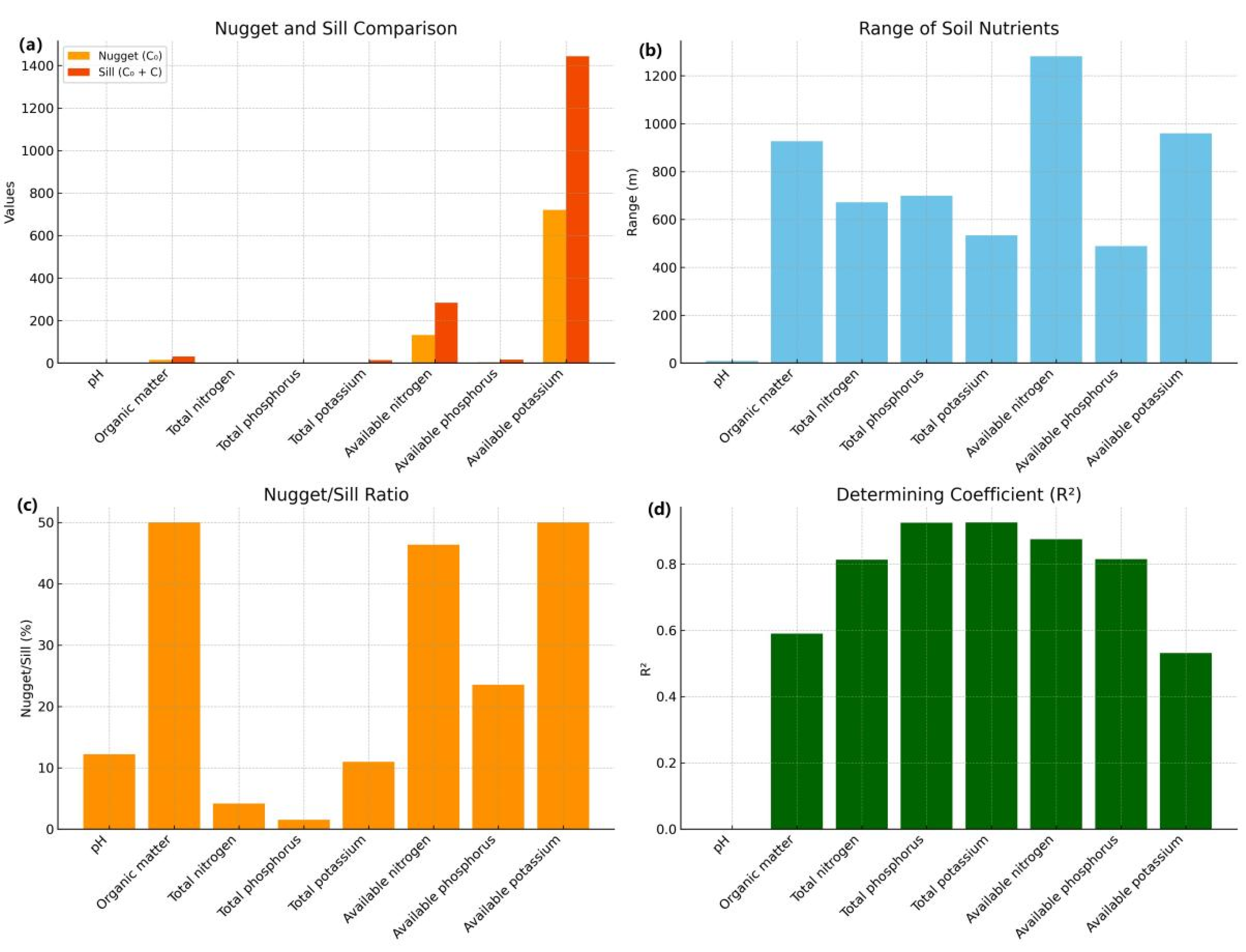 Forests 16 00417 g004