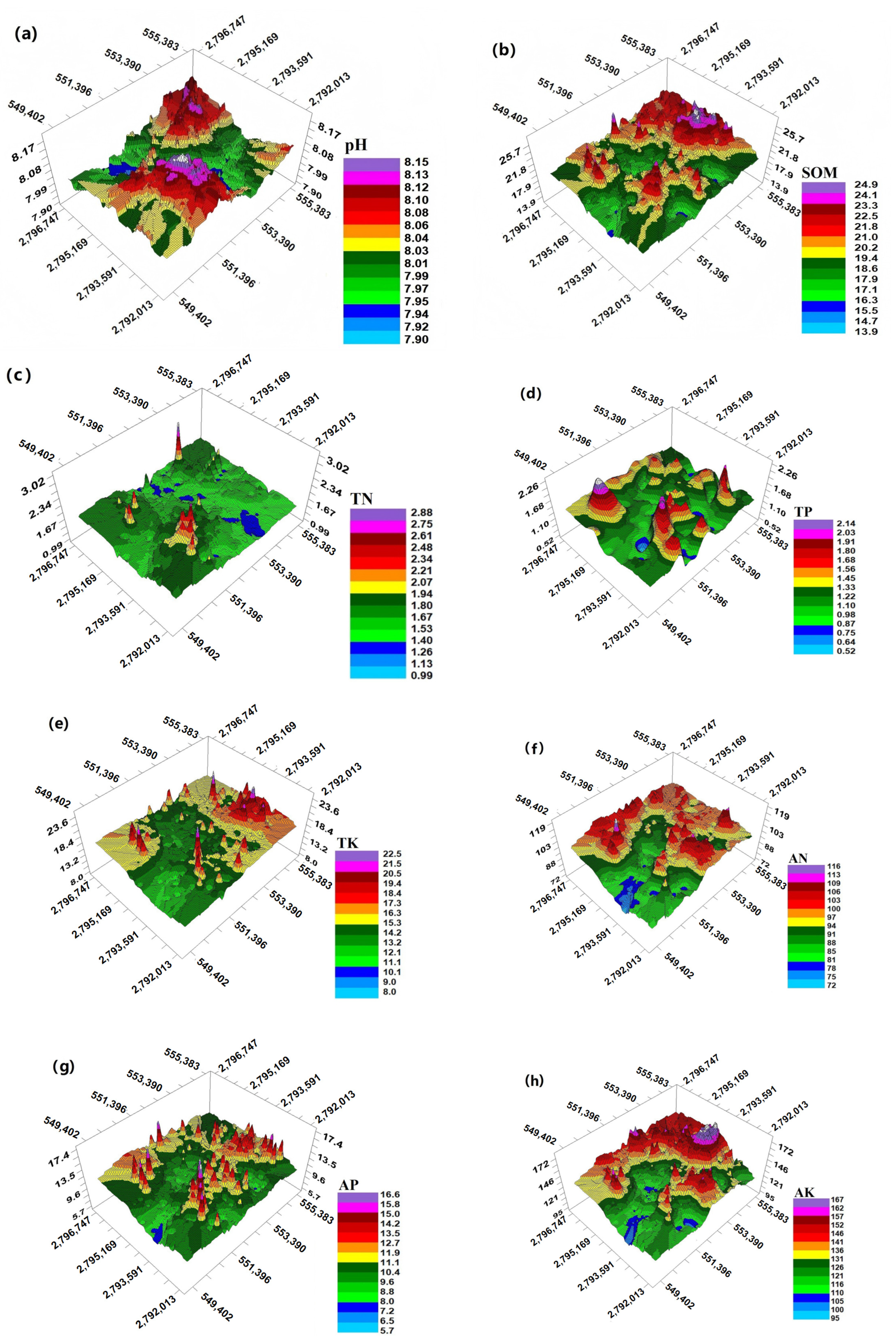Forests 16 00417 g005
