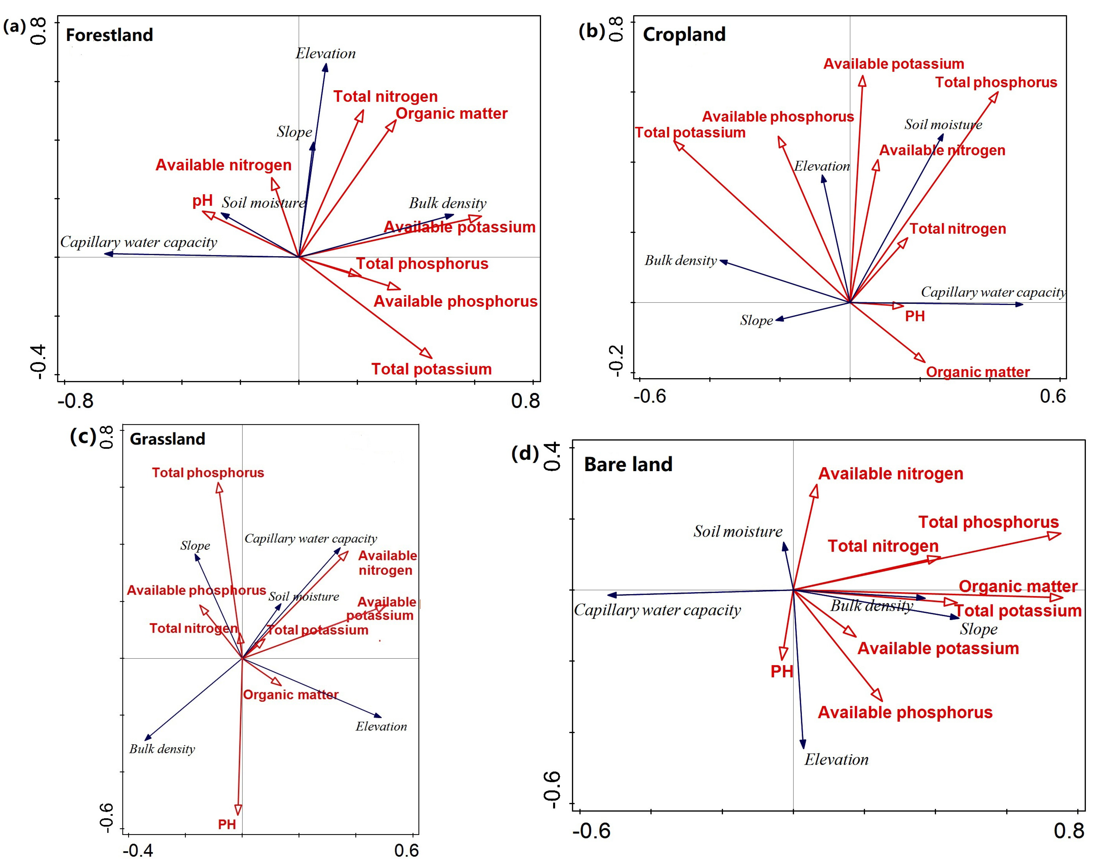 Forests 16 00417 g006