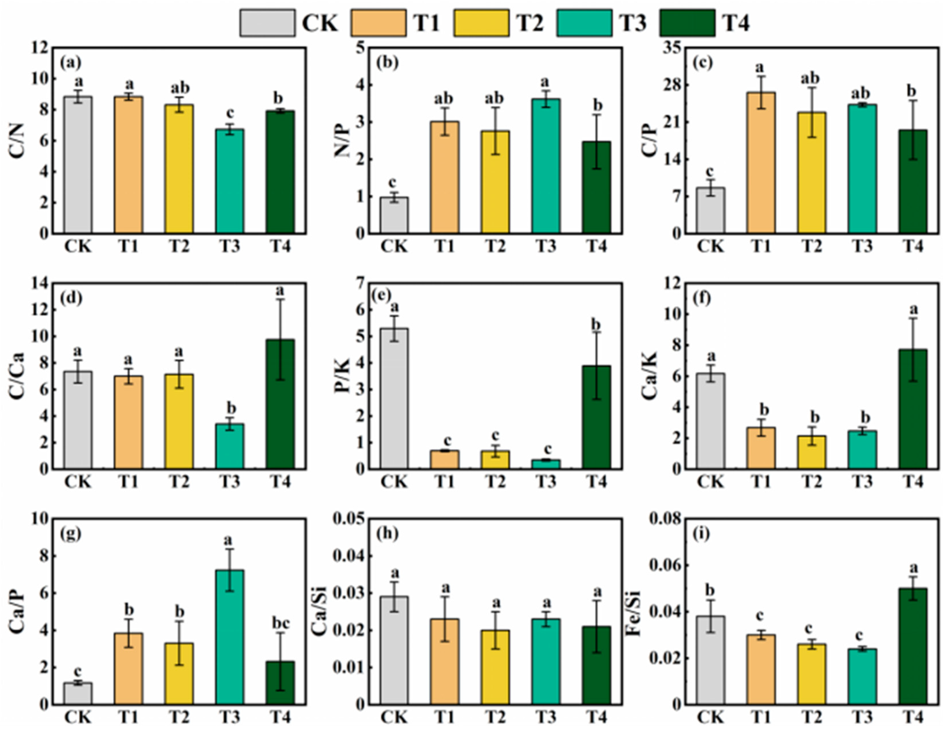 Forests 16 00418 g003