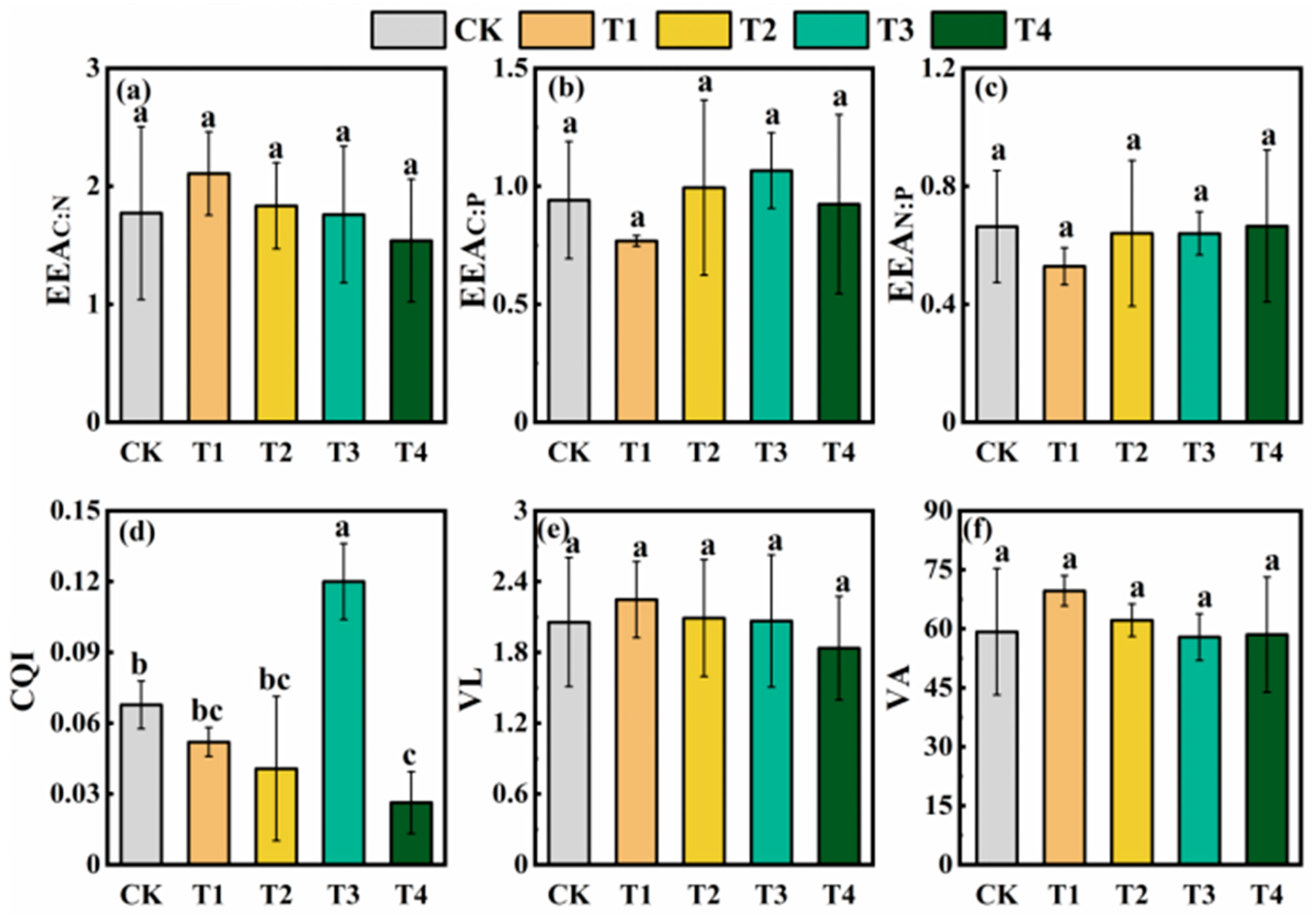 Forests 16 00418 g004