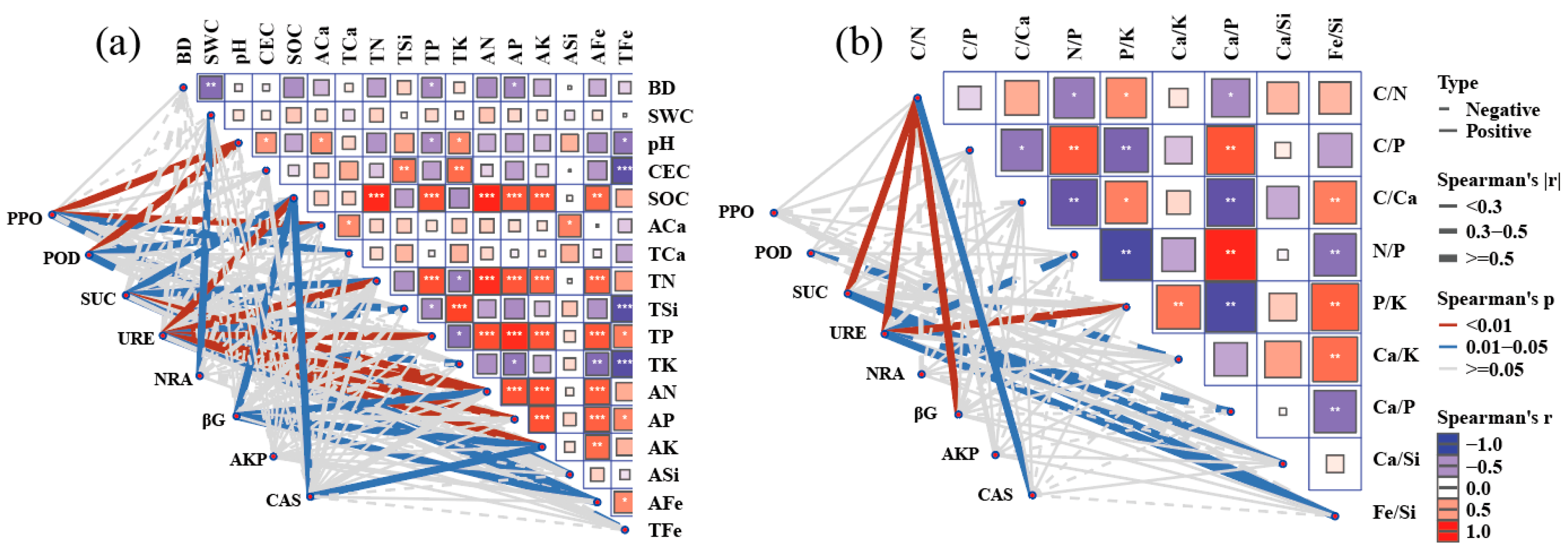 Forests 16 00418 g005