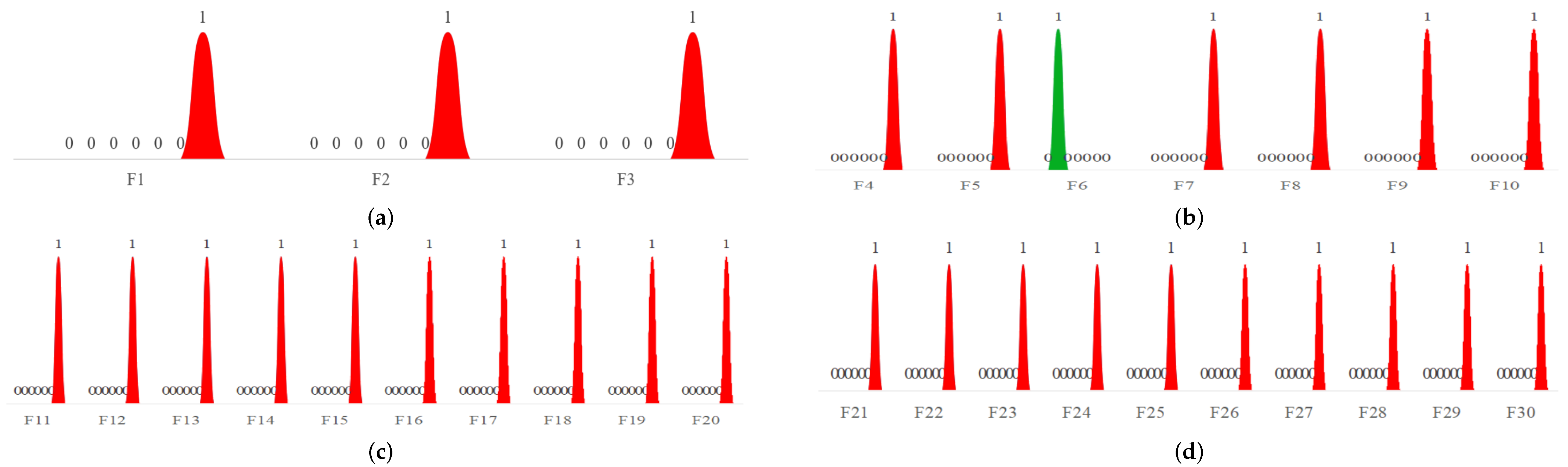 Forests 16 00419 g007