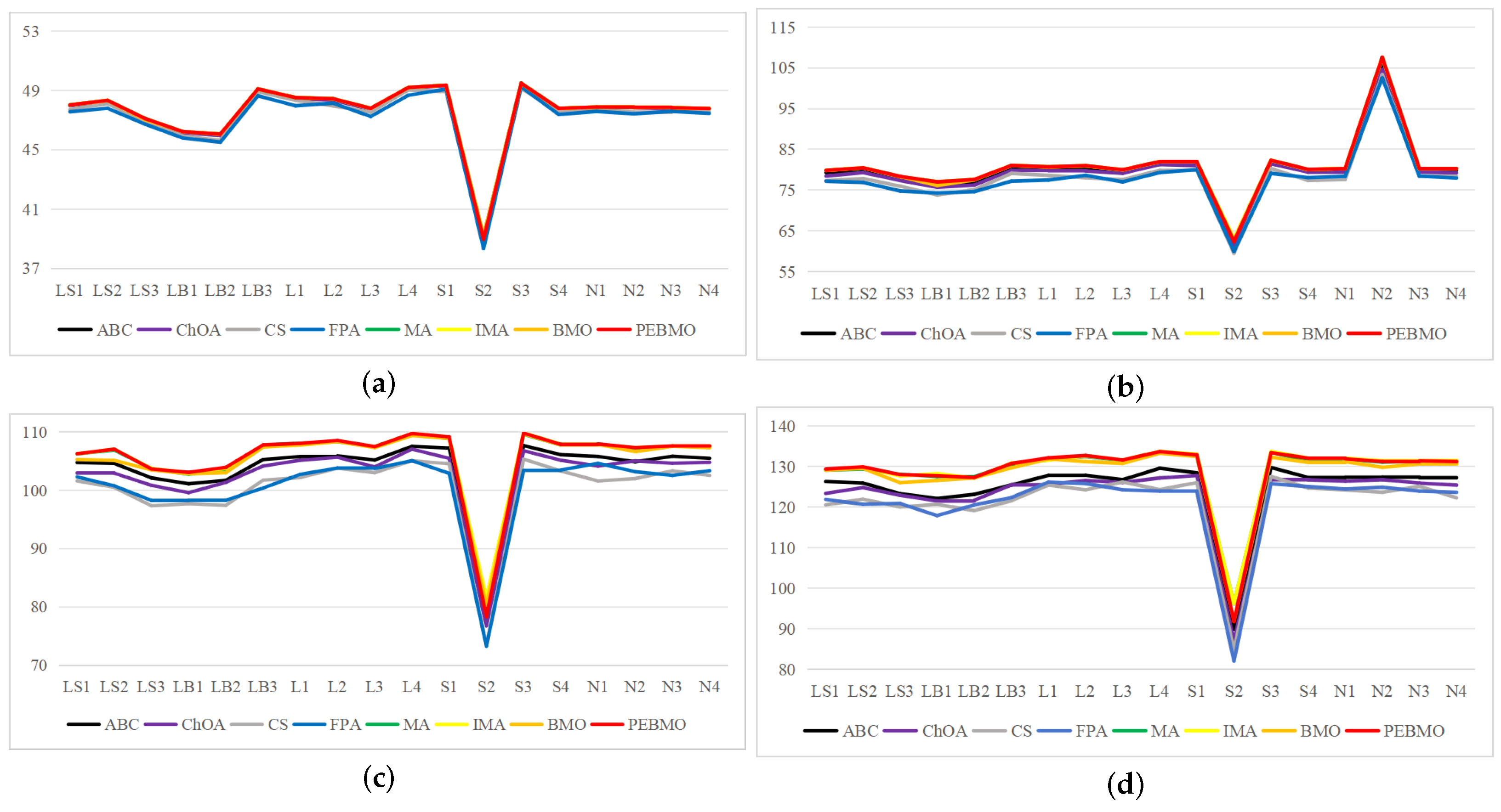 Forests 16 00419 g015