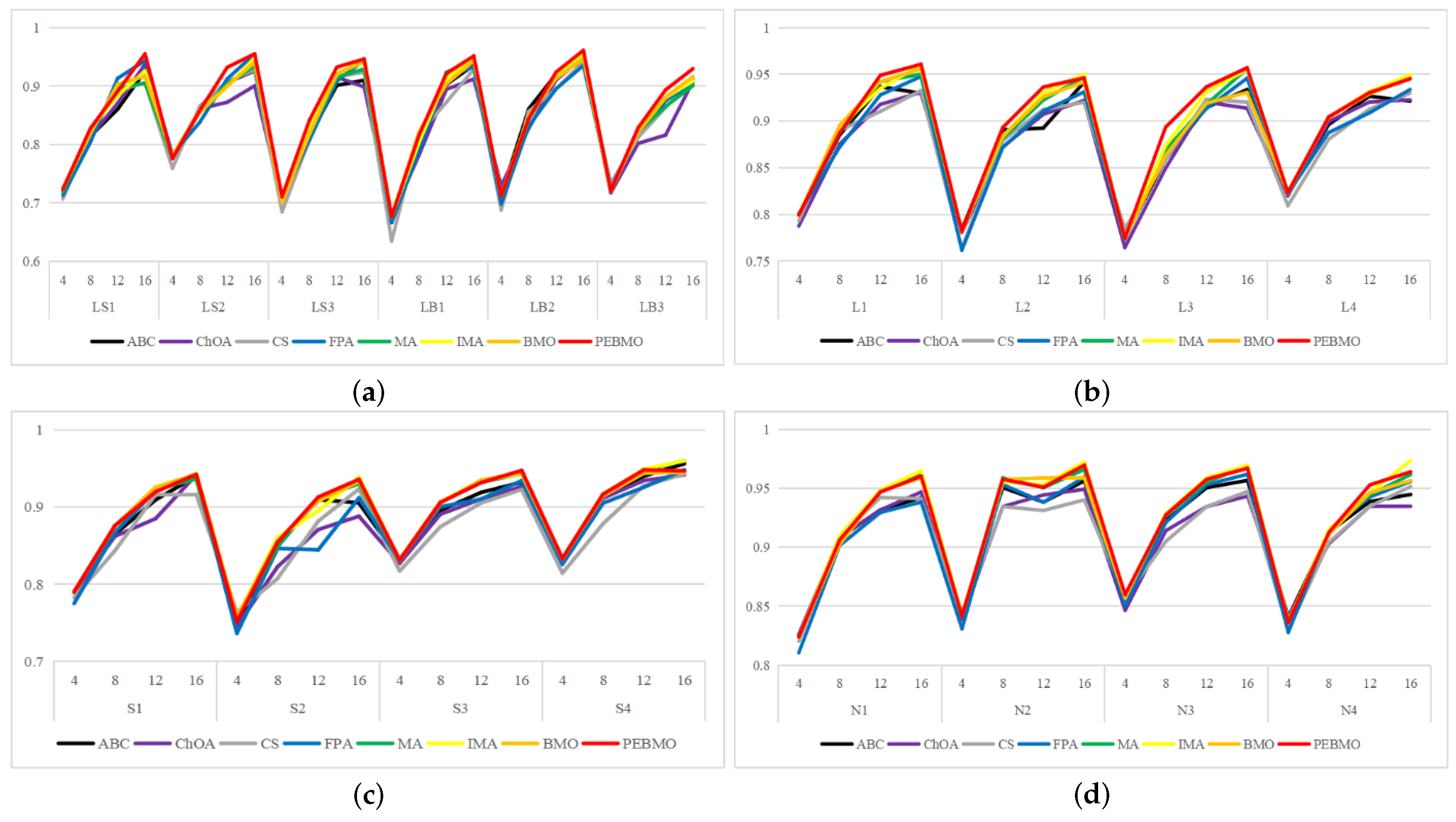 Forests 16 00419 g017