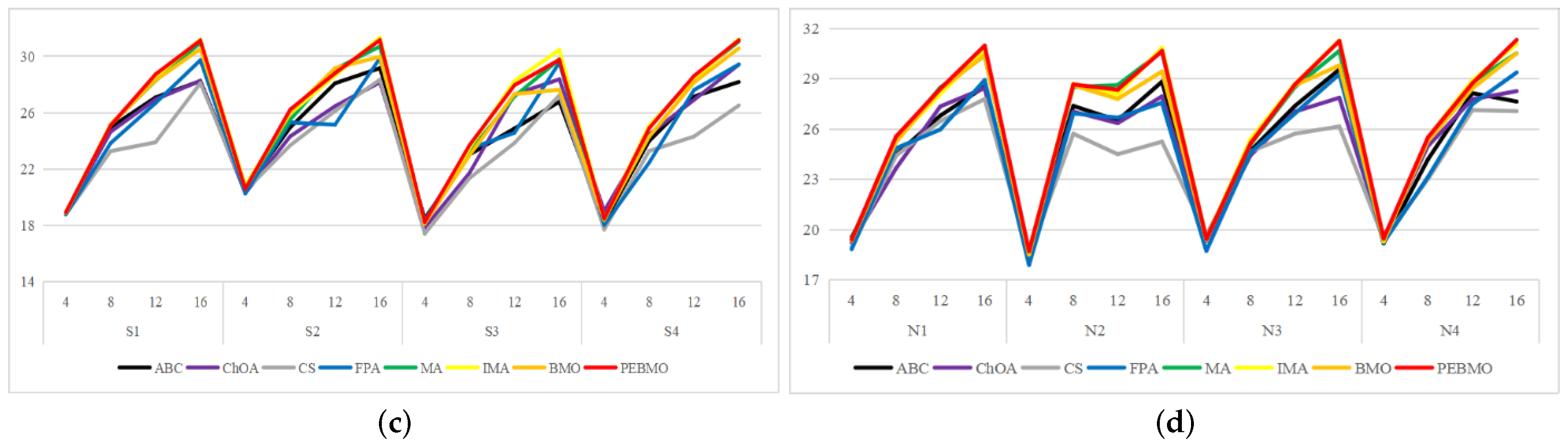Forests 16 00419 g018b