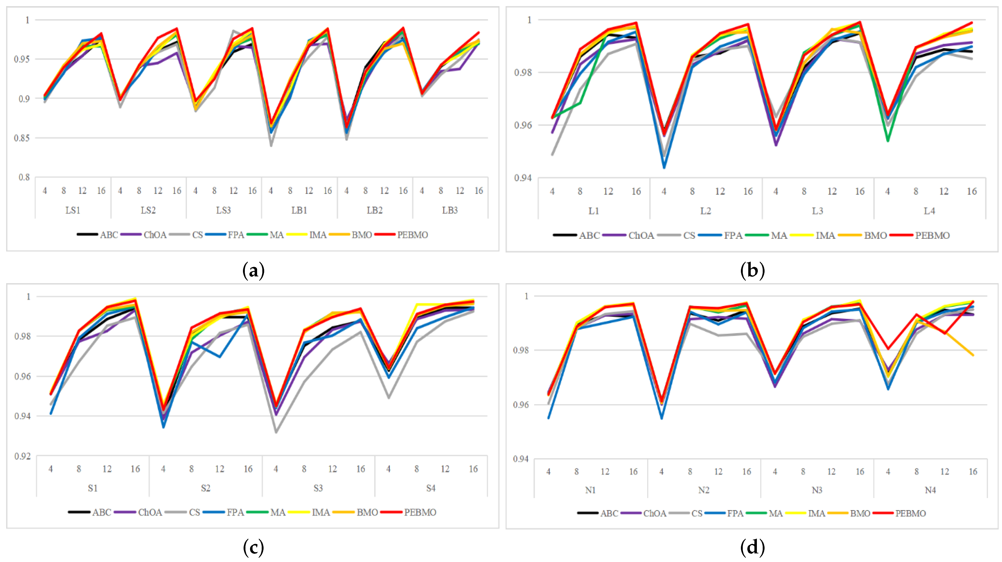Forests 16 00419 g019