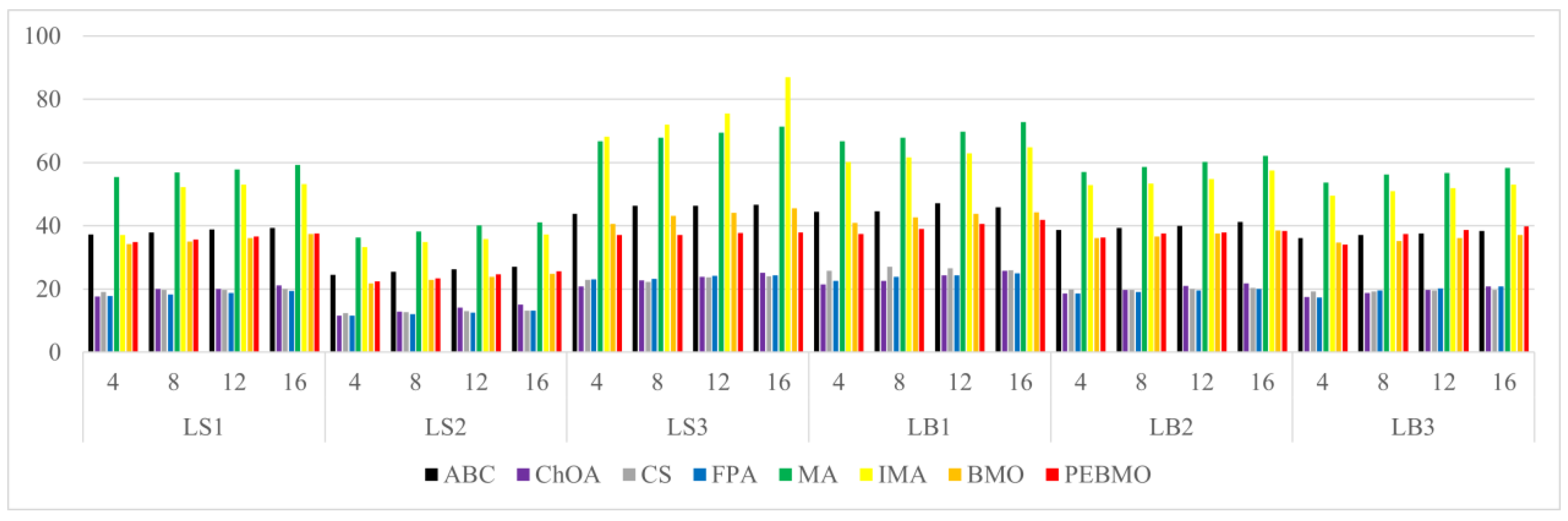 Forests 16 00419 g020