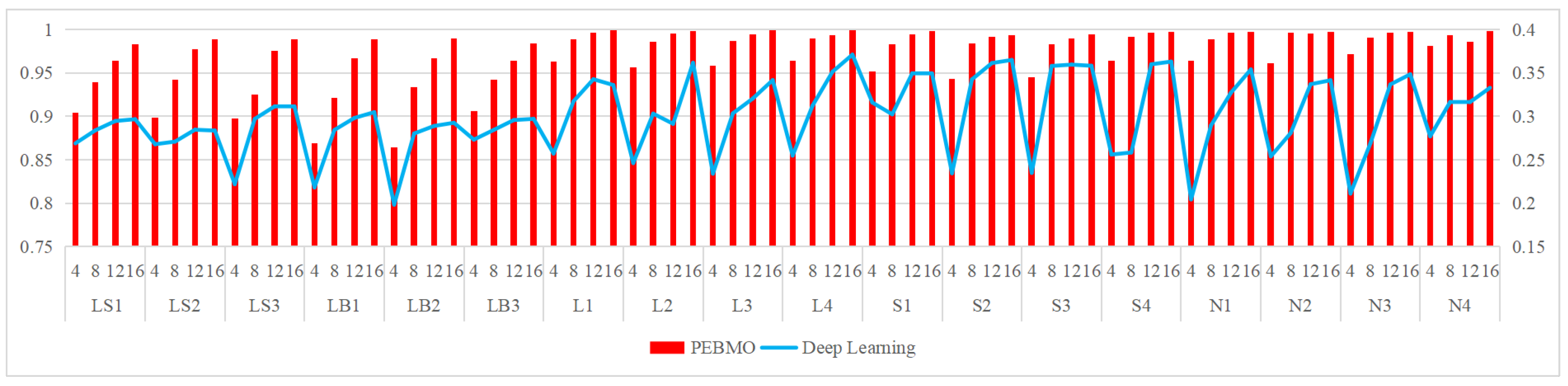 Forests 16 00419 g028