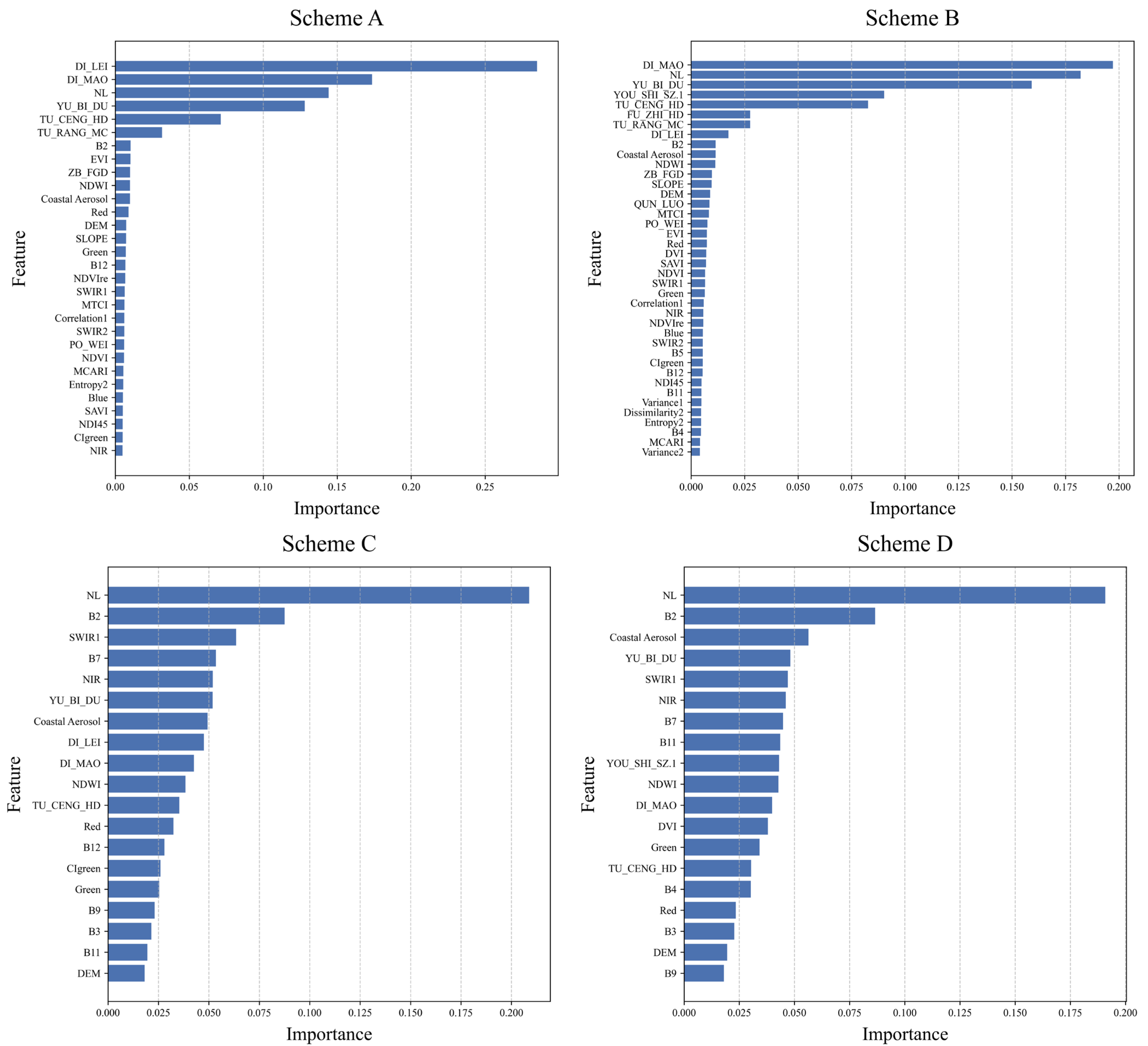 Forests 16 00420 g003