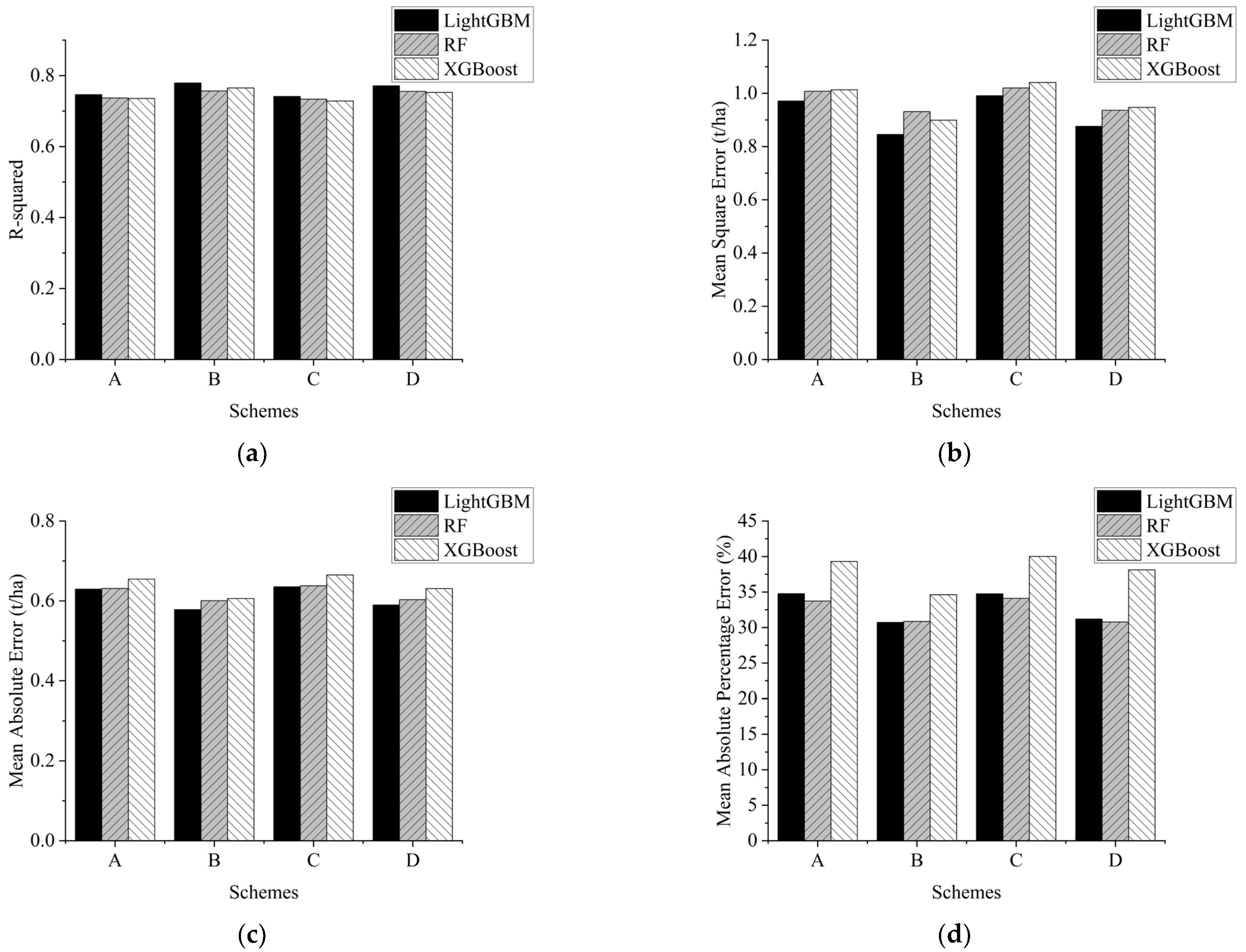 Forests 16 00420 g004
