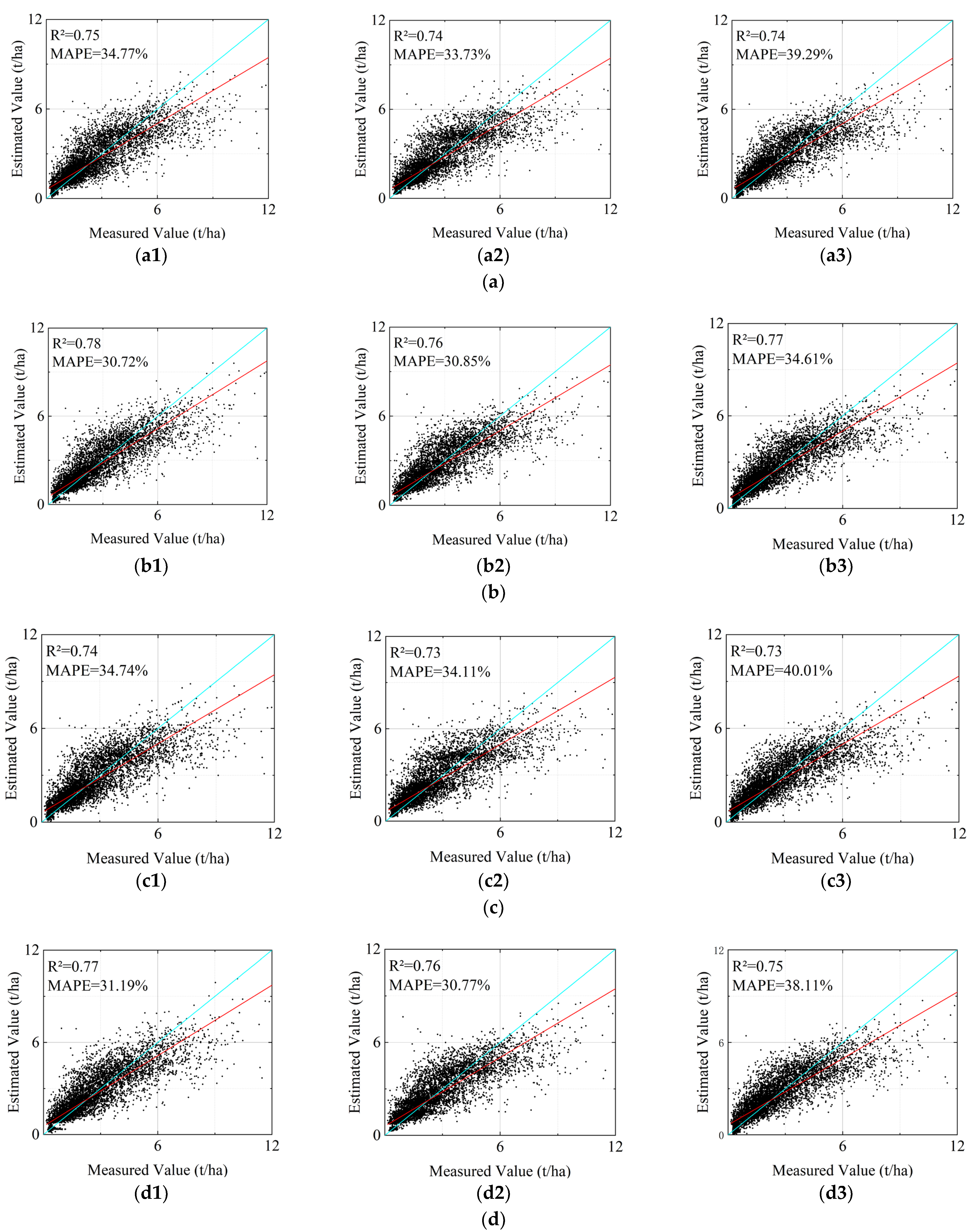 Forests 16 00420 g005