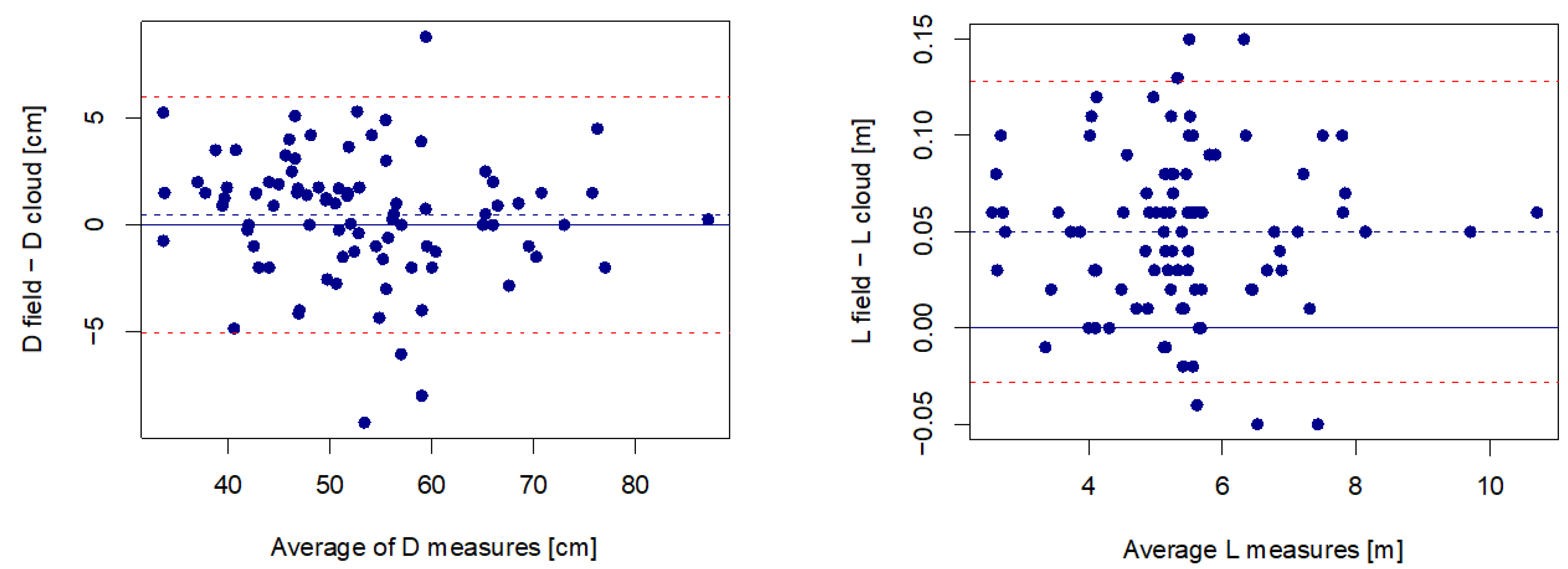 Forests 16 00421 g007 Forests 16 00421 g007