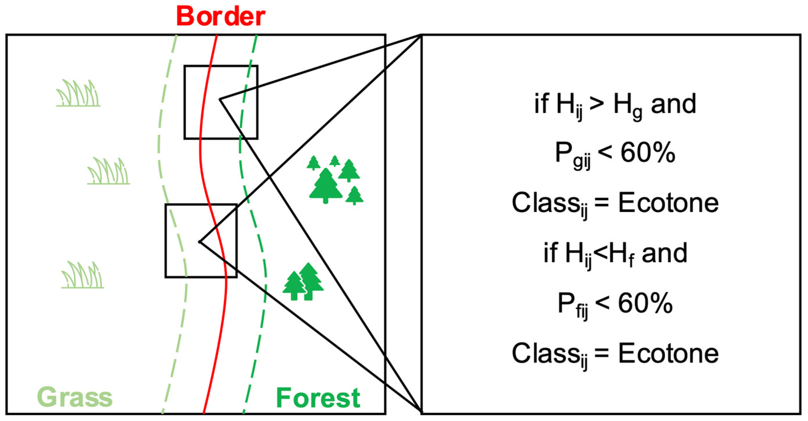 Forests 16 00422 g003